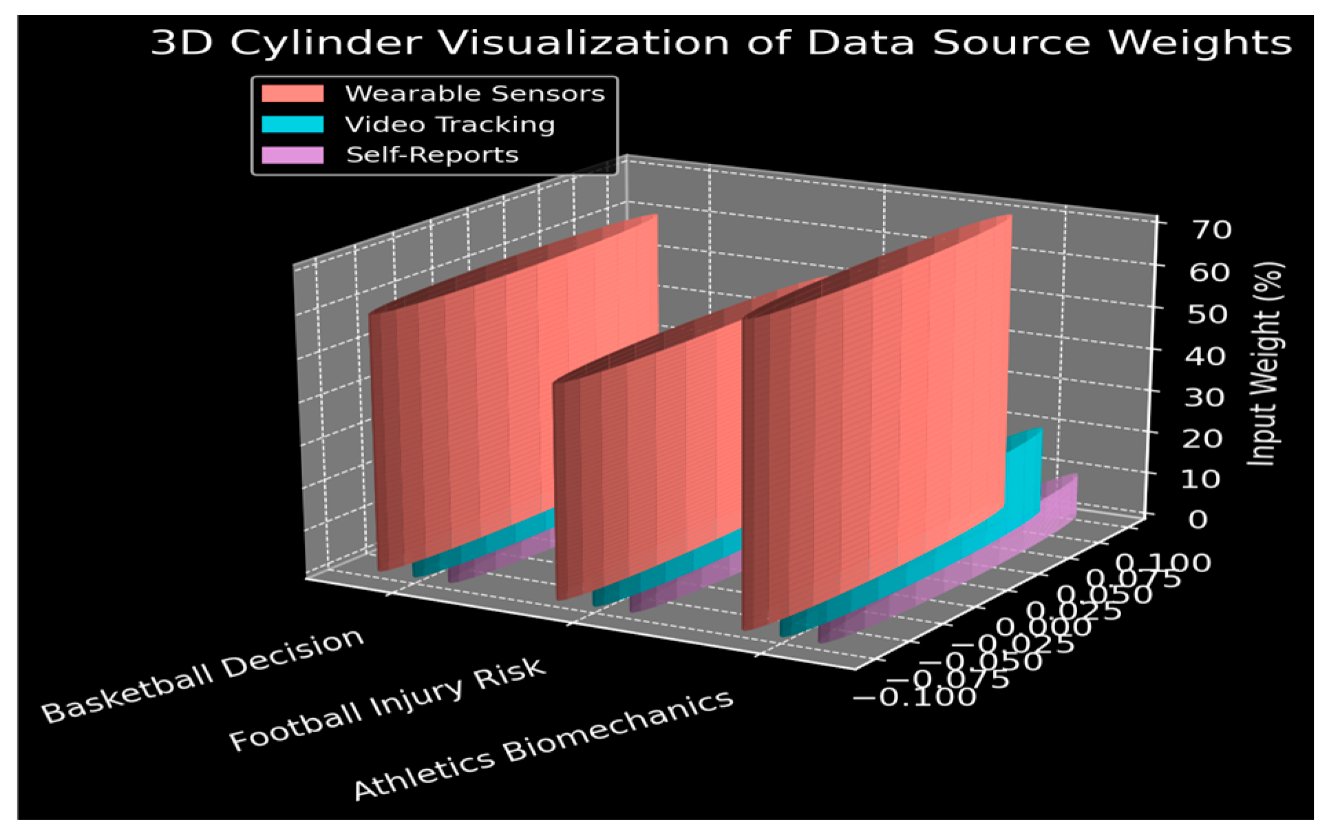 Preprints 162380 g008