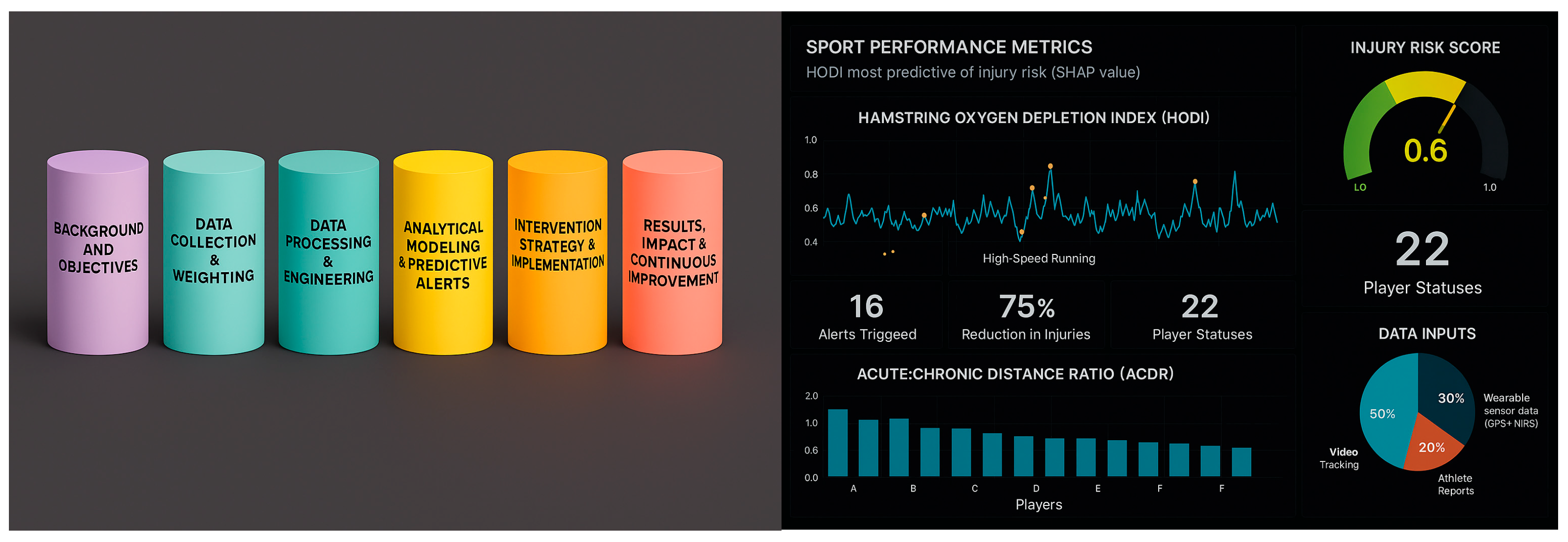 Preprints 162380 g011