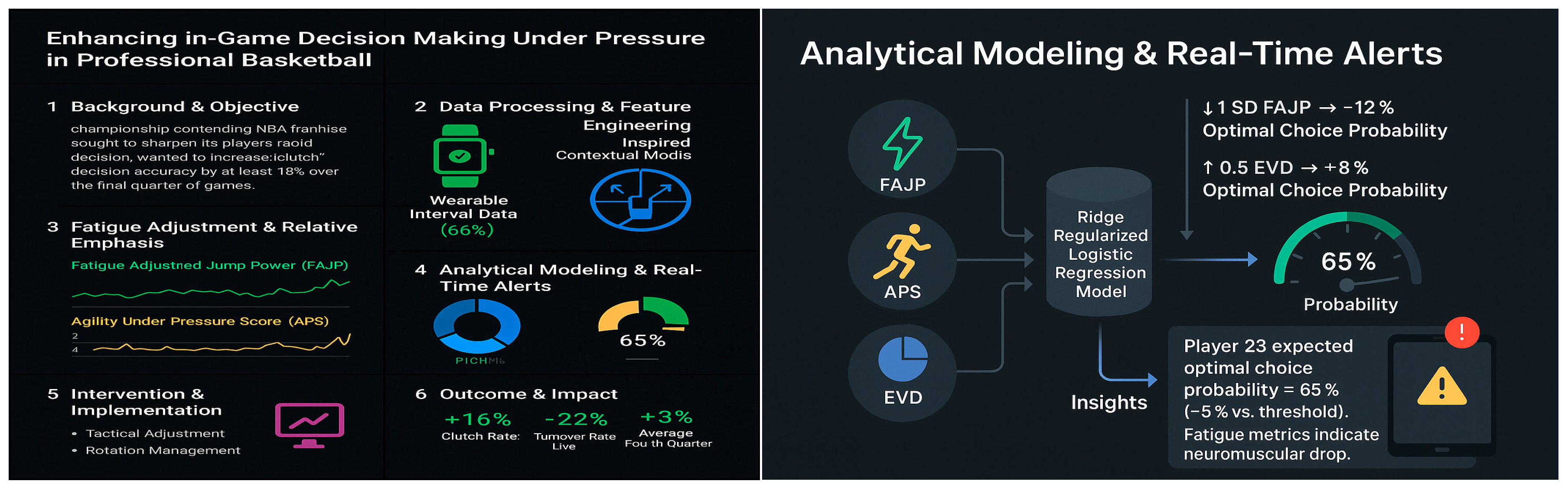 Preprints 162380 g012