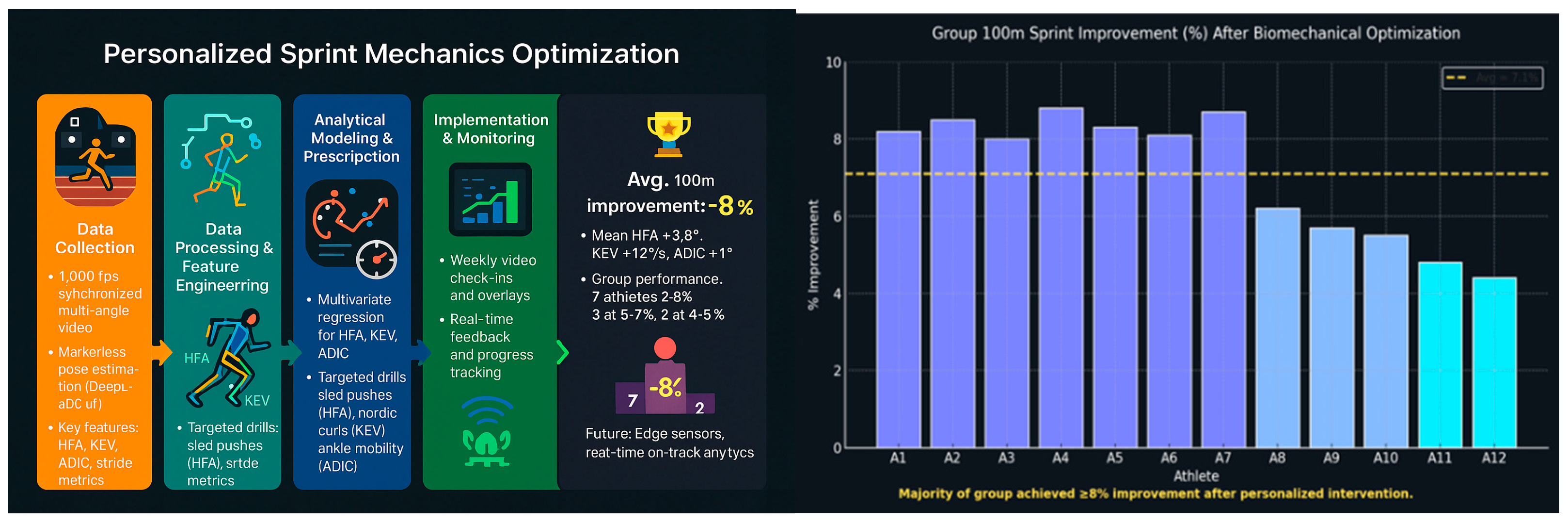 Preprints 162380 g013