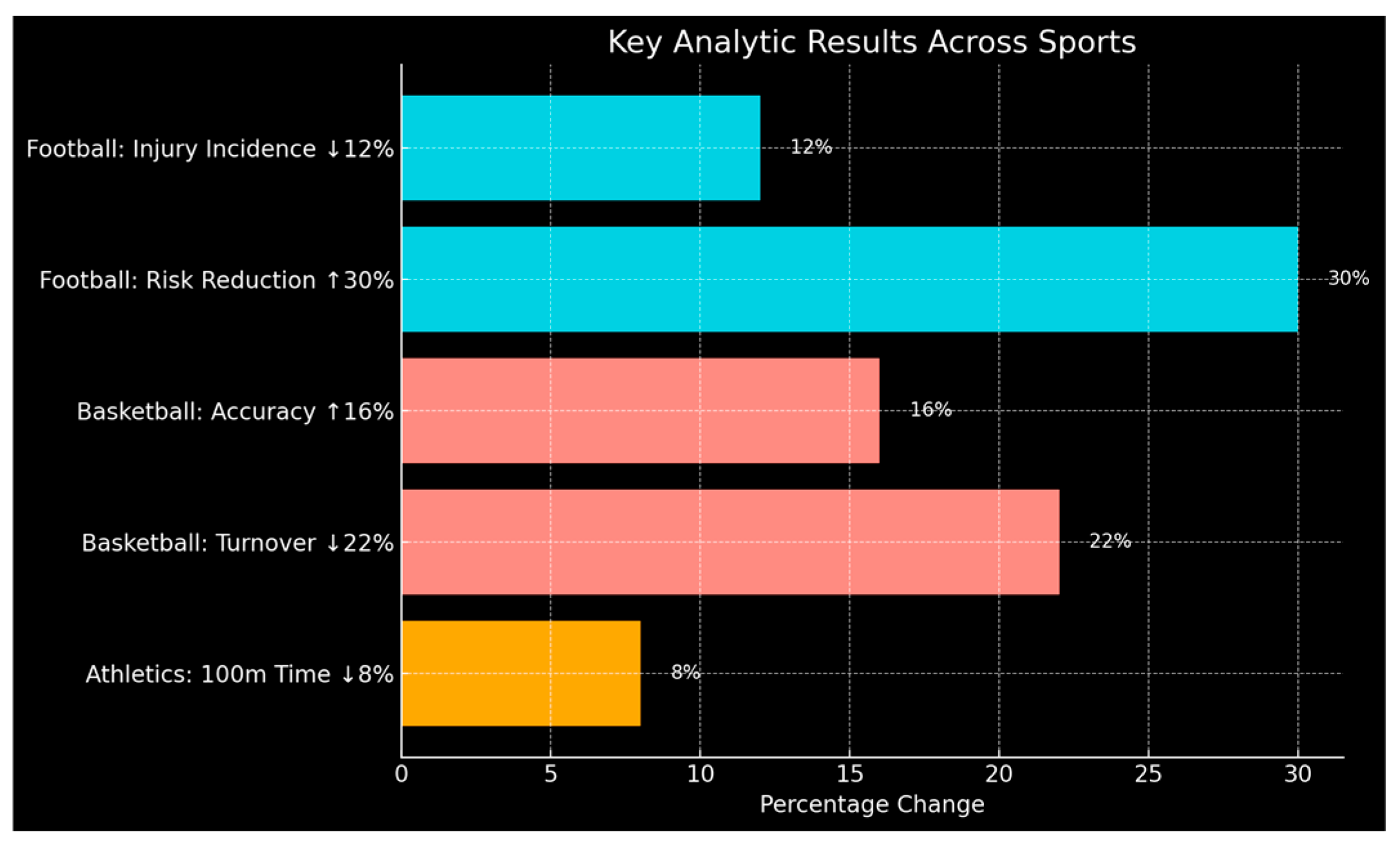 Preprints 162380 g014