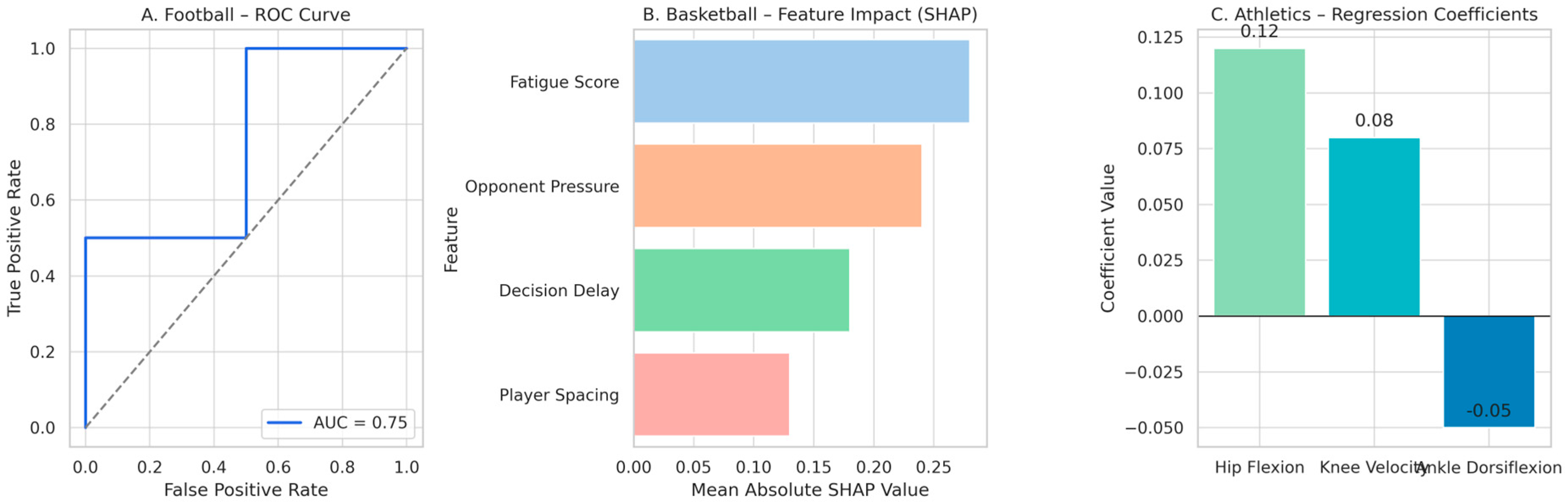 Preprints 162380 g016