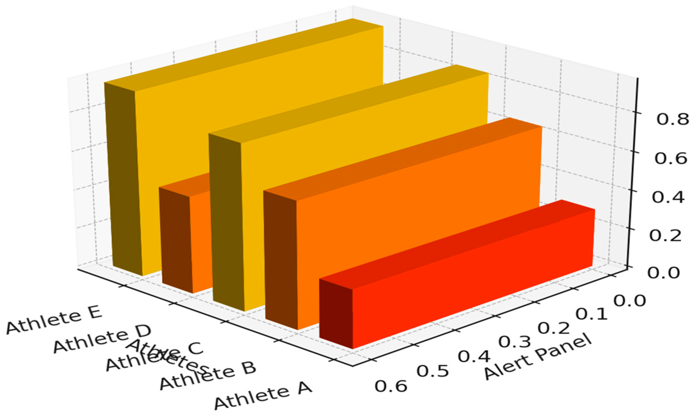 Preprints 162380 g018