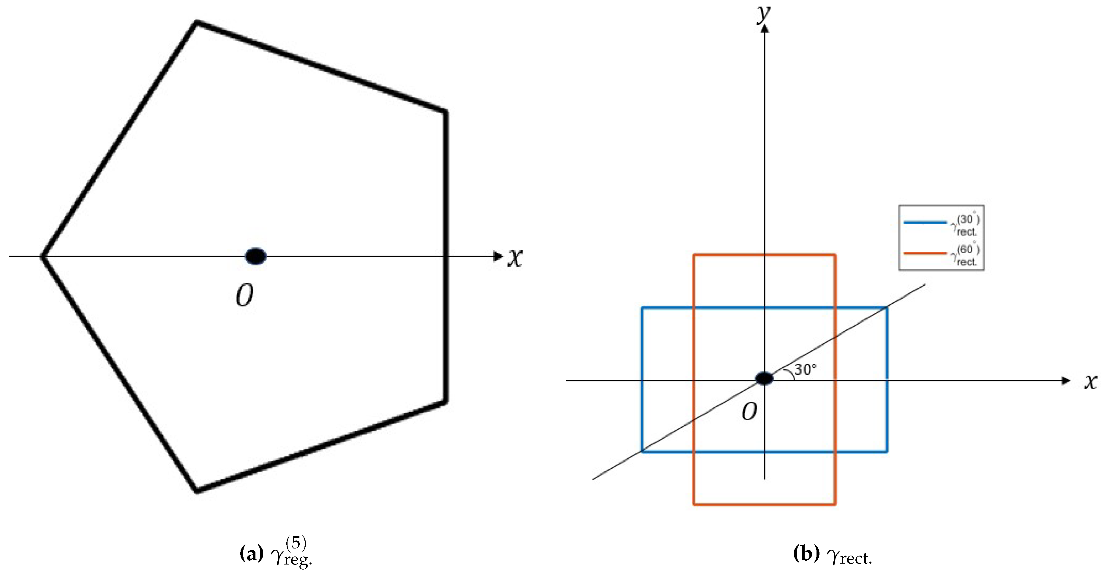 Preprints 88750 g002