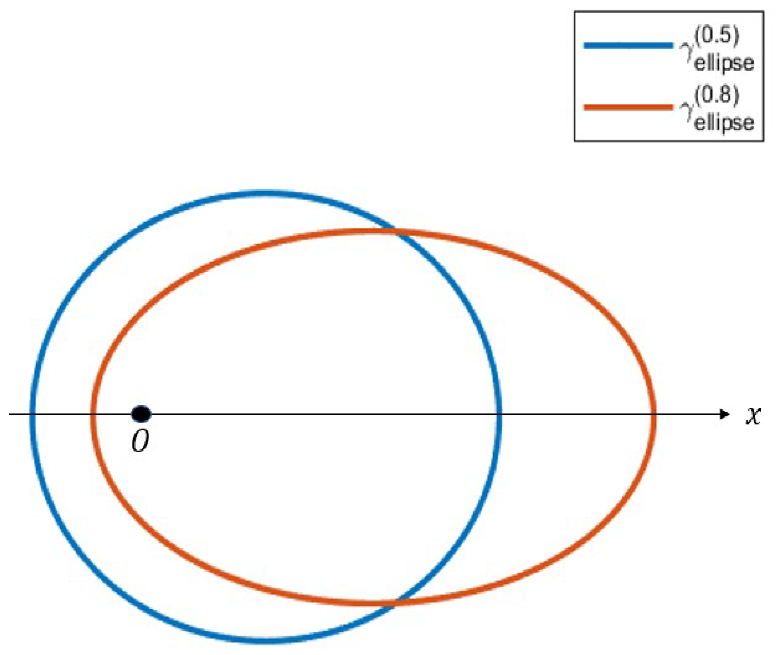 Preprints 88750 g003