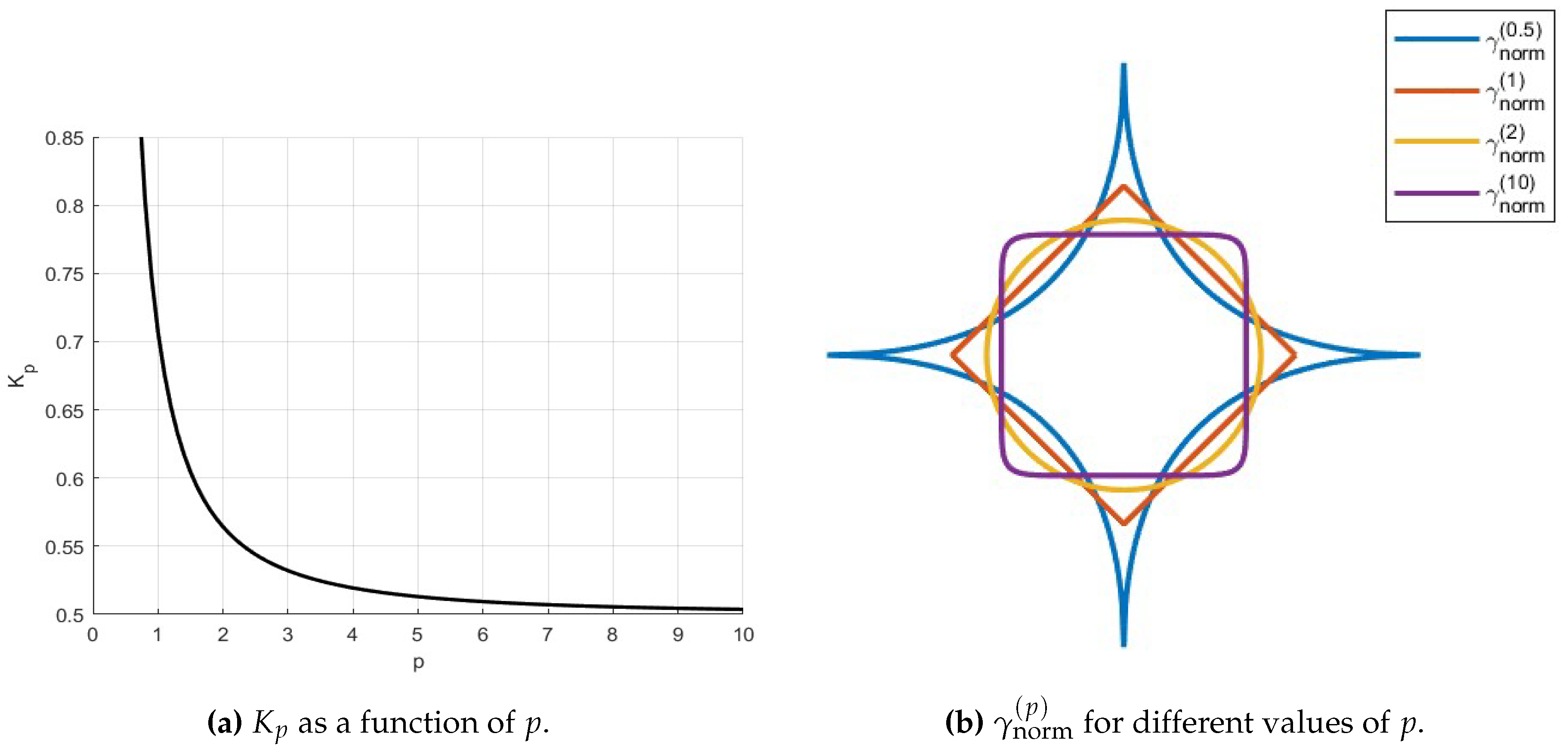 Preprints 88750 g004