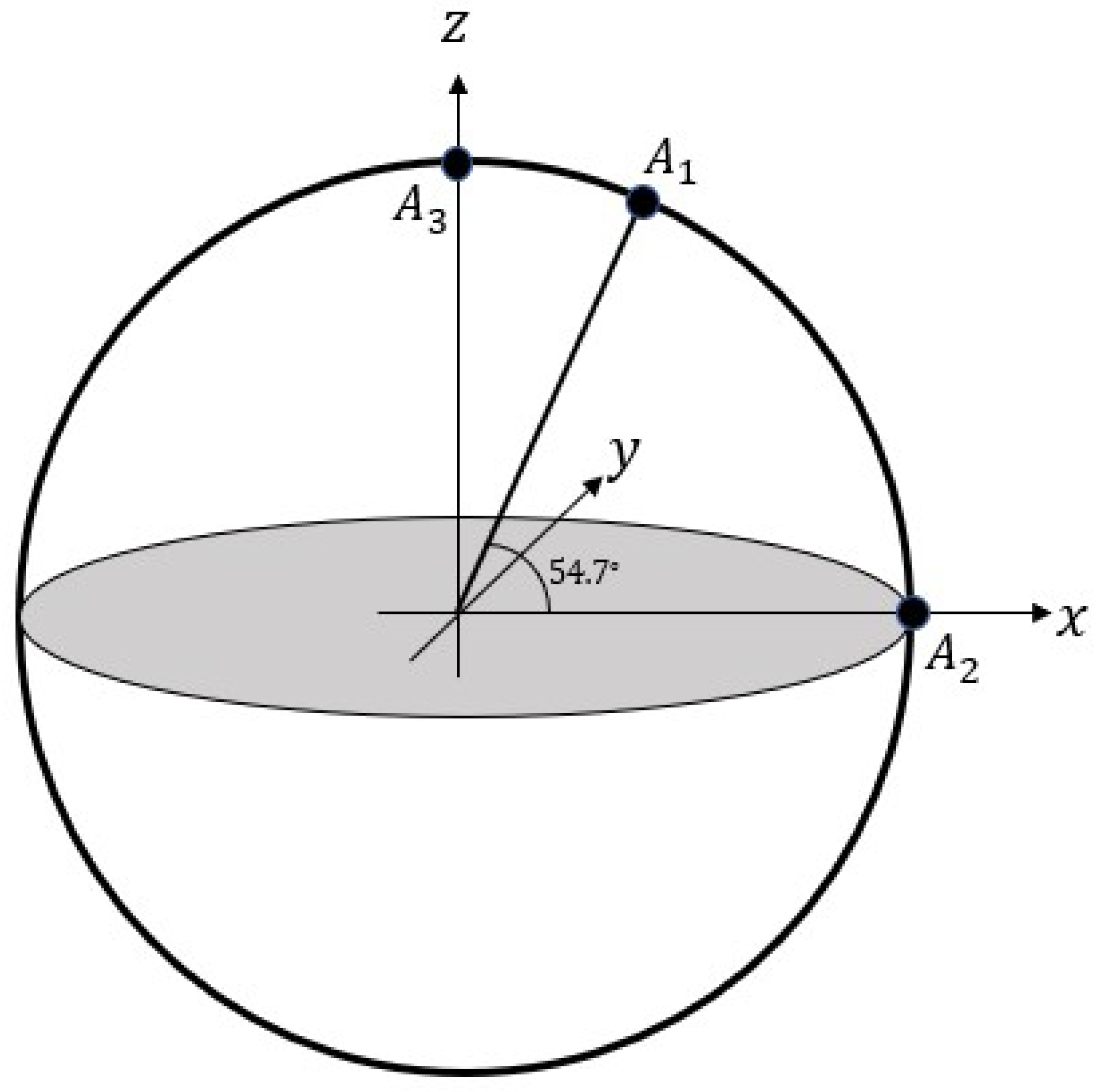 Preprints 88750 g005