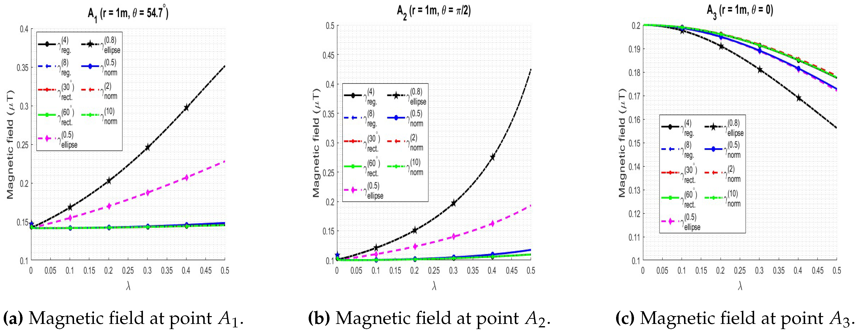 Preprints 88750 g006