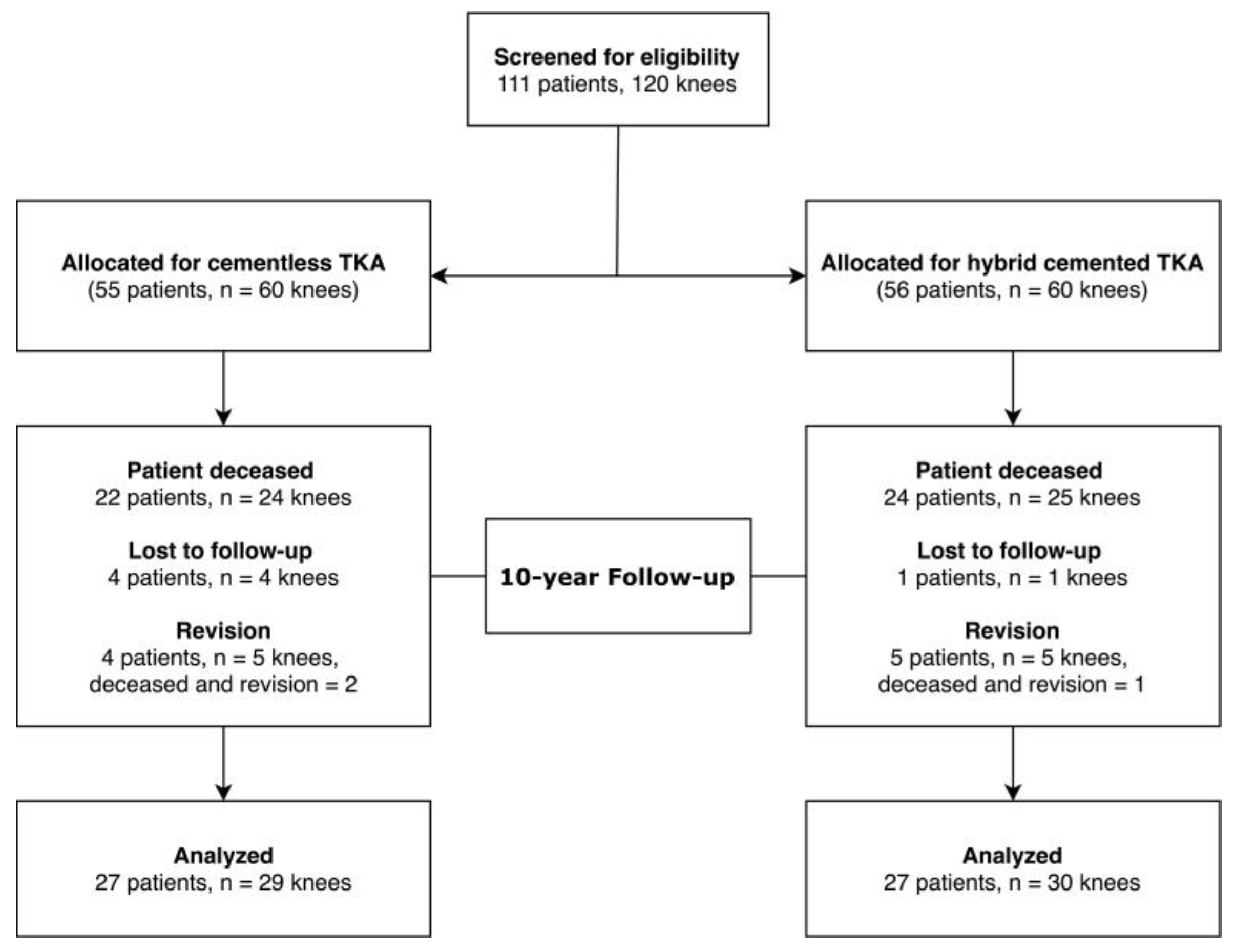 Preprints 153663 g001