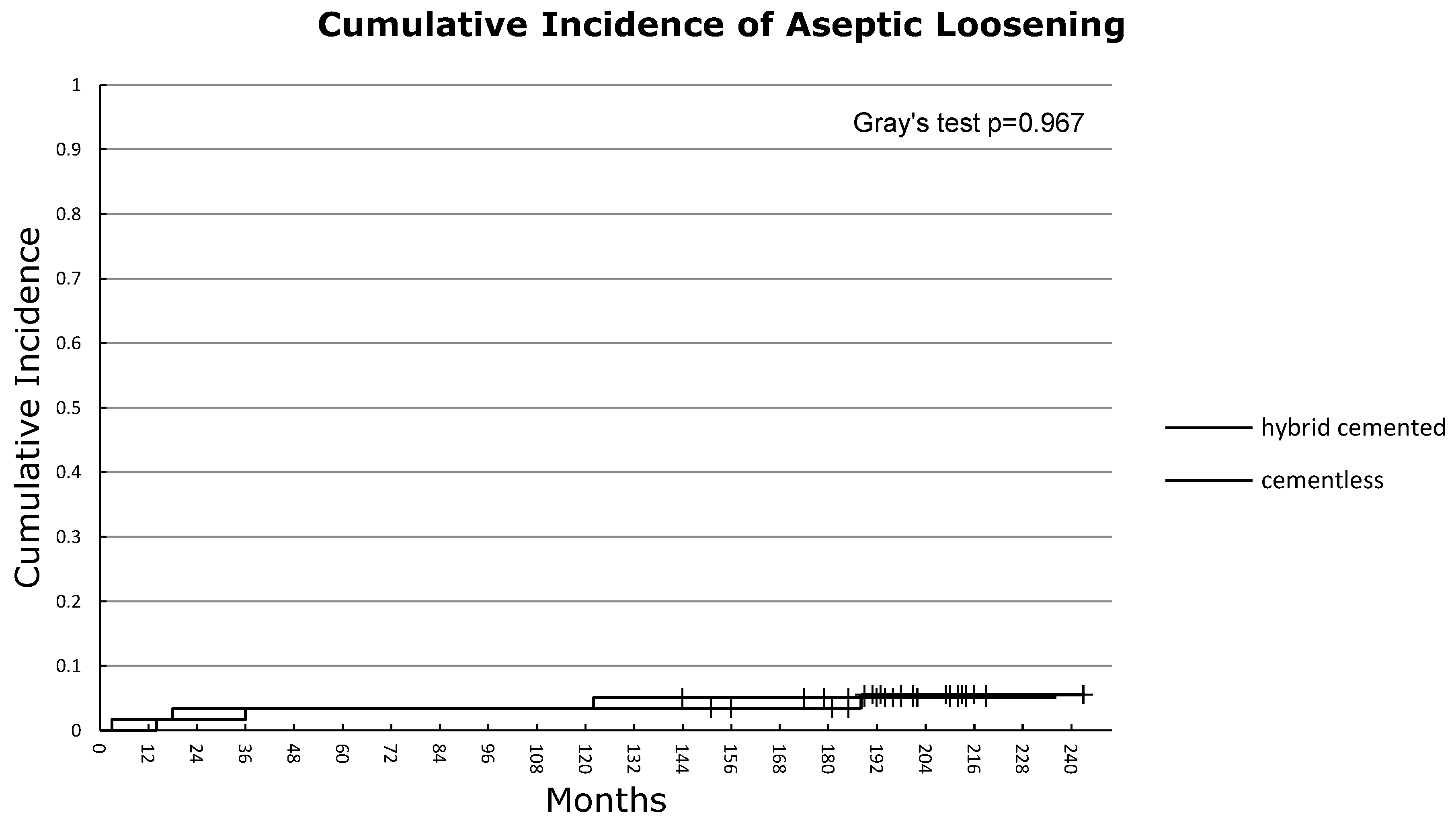 Preprints 153663 g003