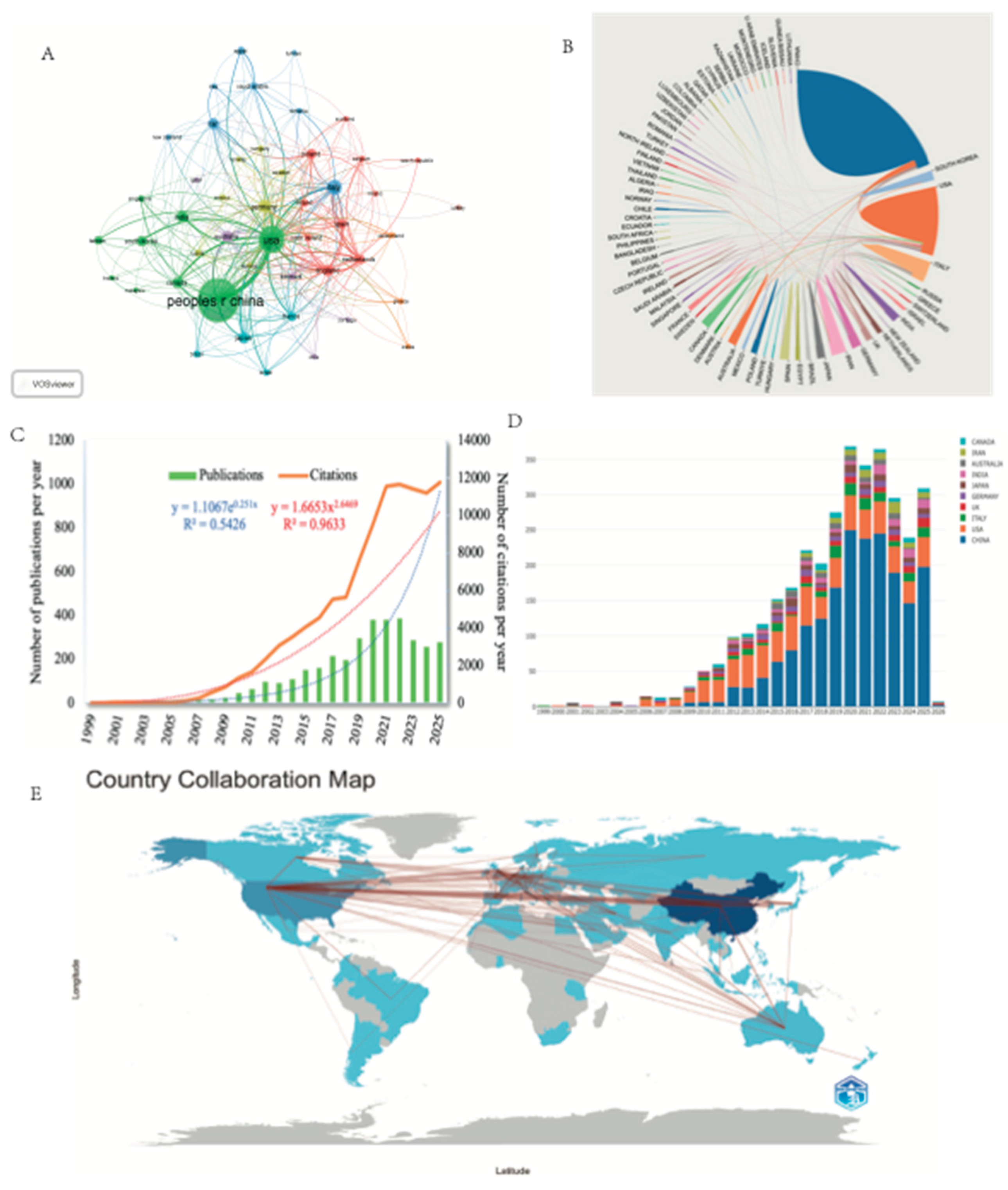 Preprints 202251 g002