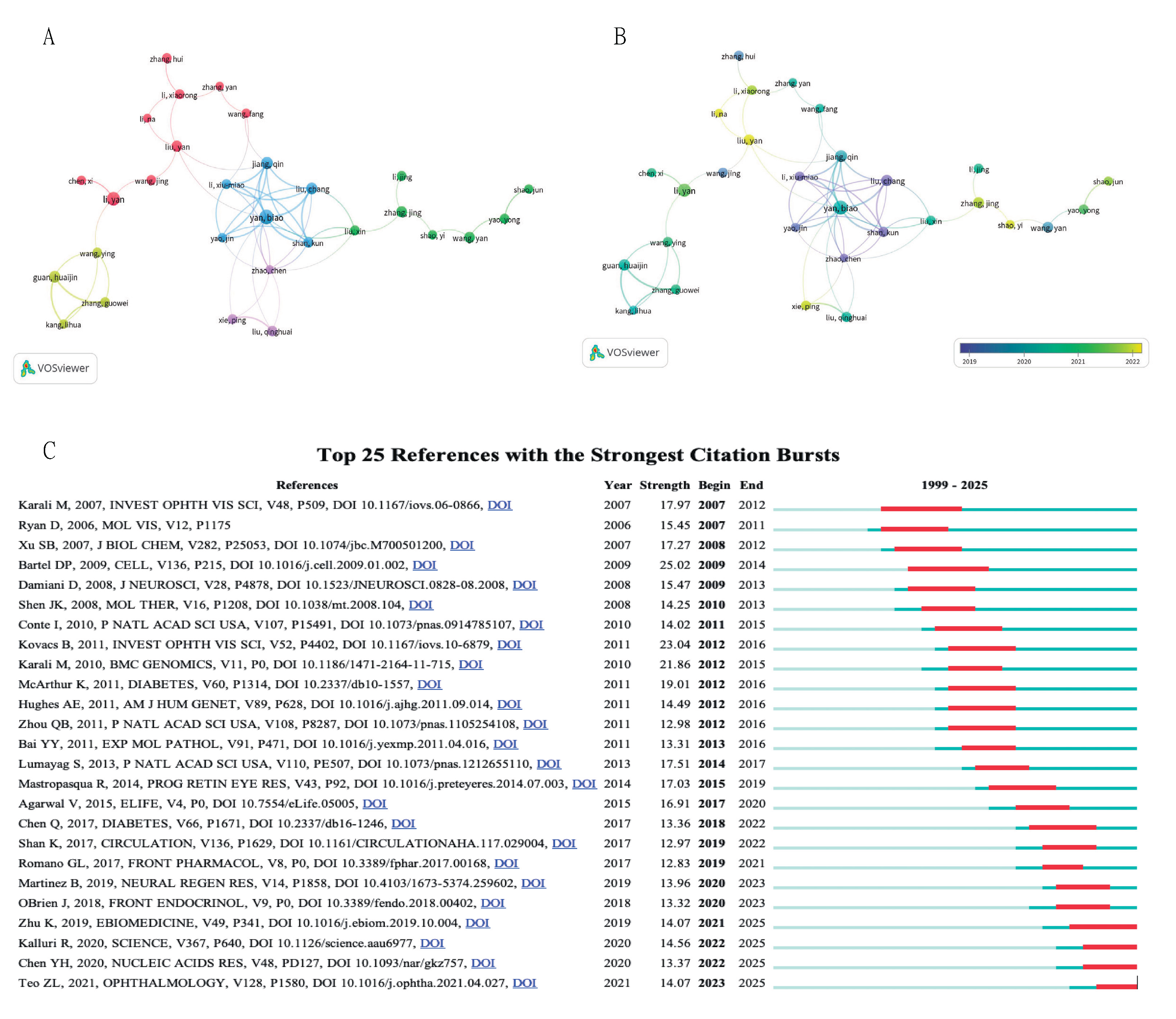 Preprints 202251 g003