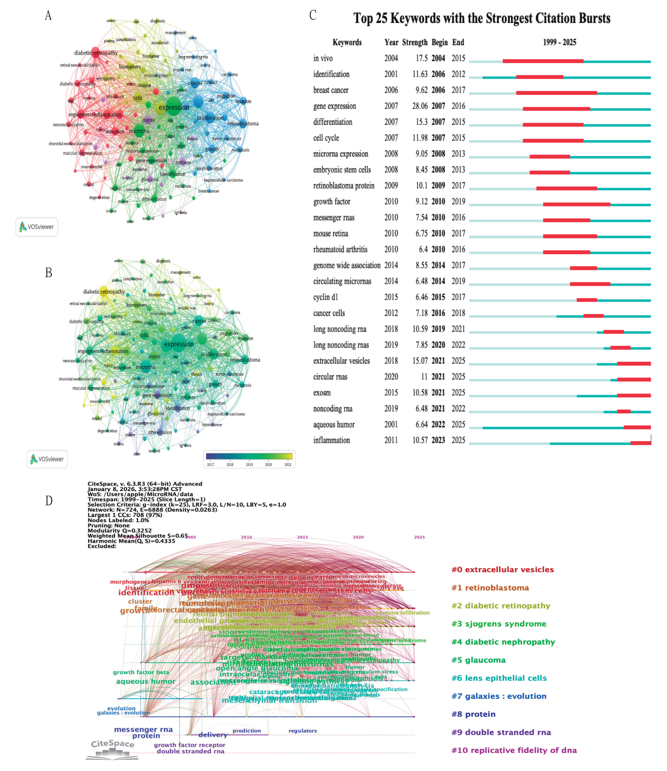 Preprints 202251 g004