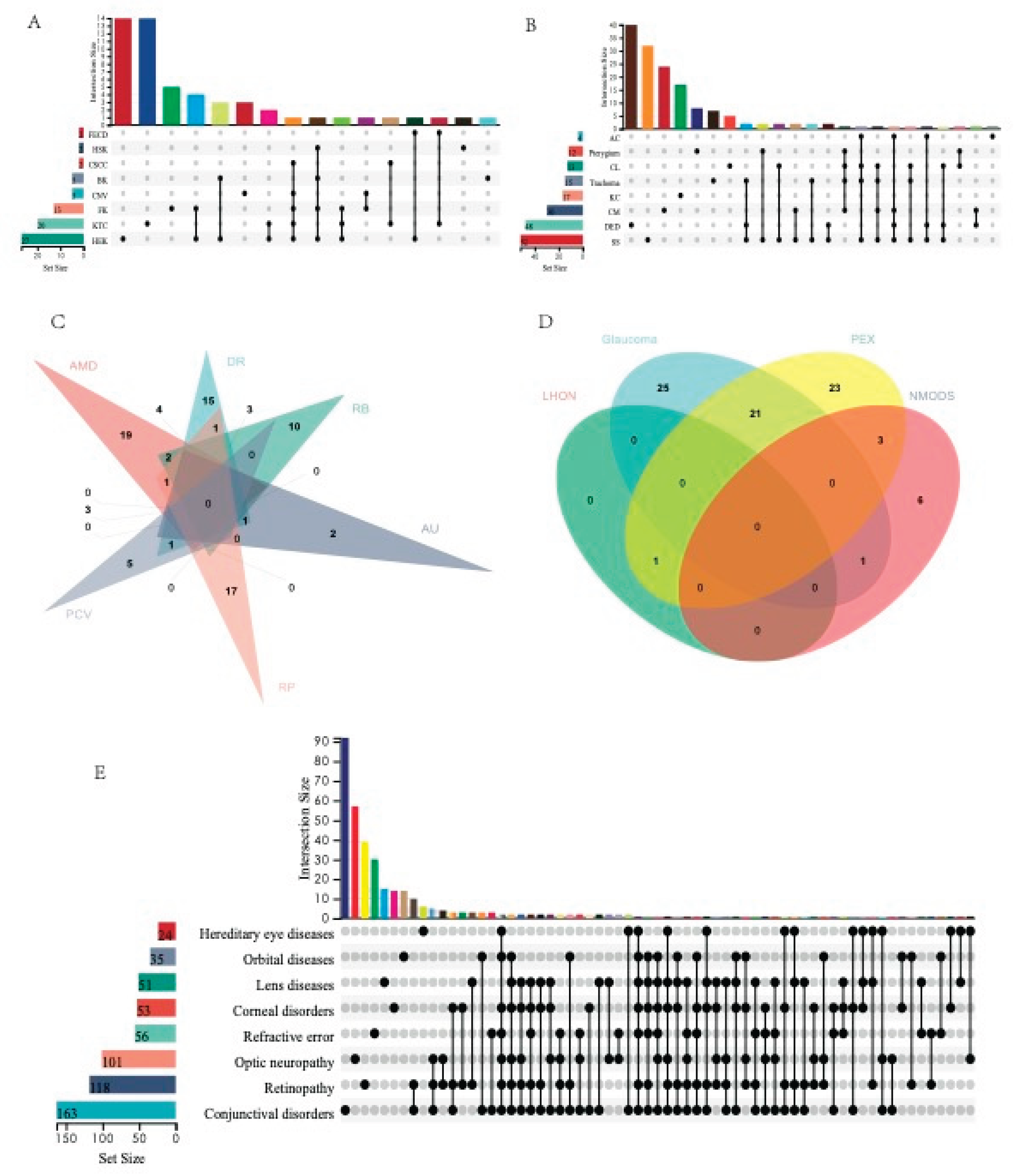 Preprints 202251 g005
