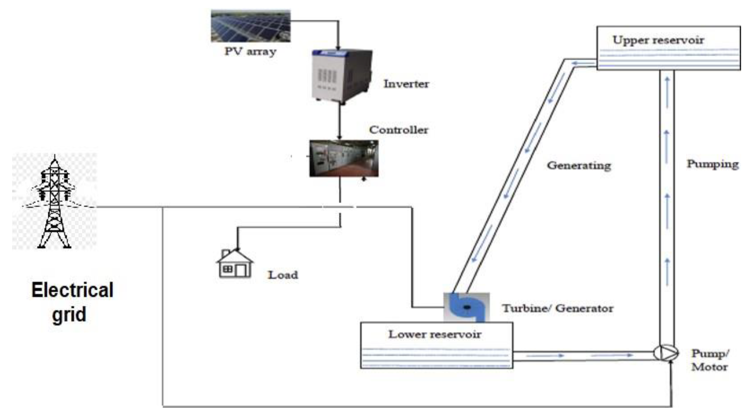 Preprints 78768 g005