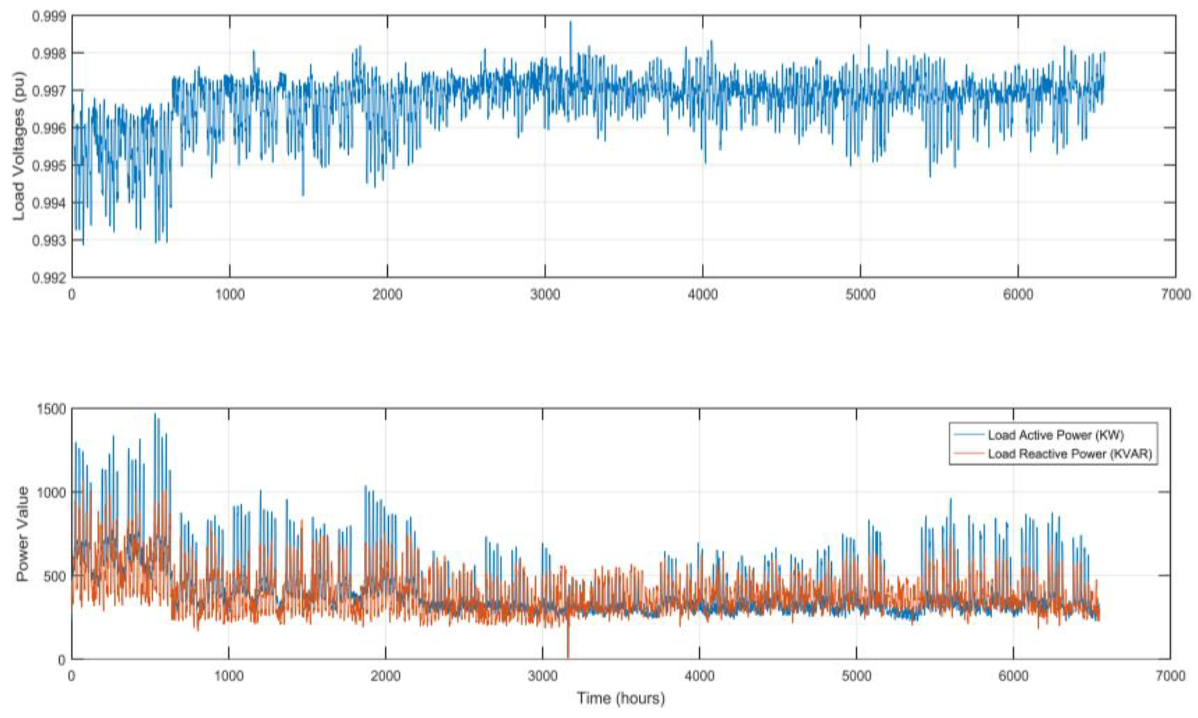 Preprints 78768 g007