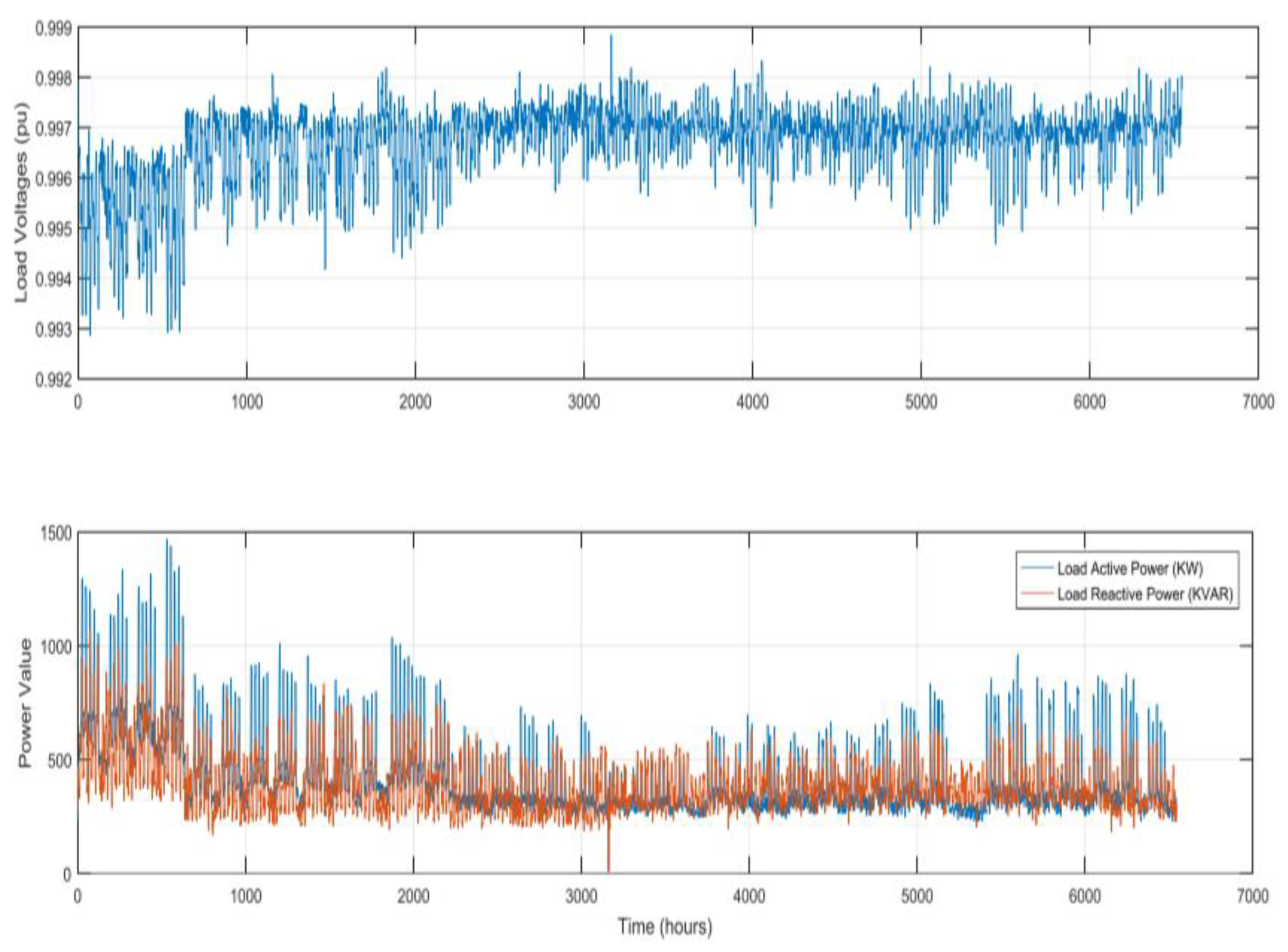 Preprints 78768 g008