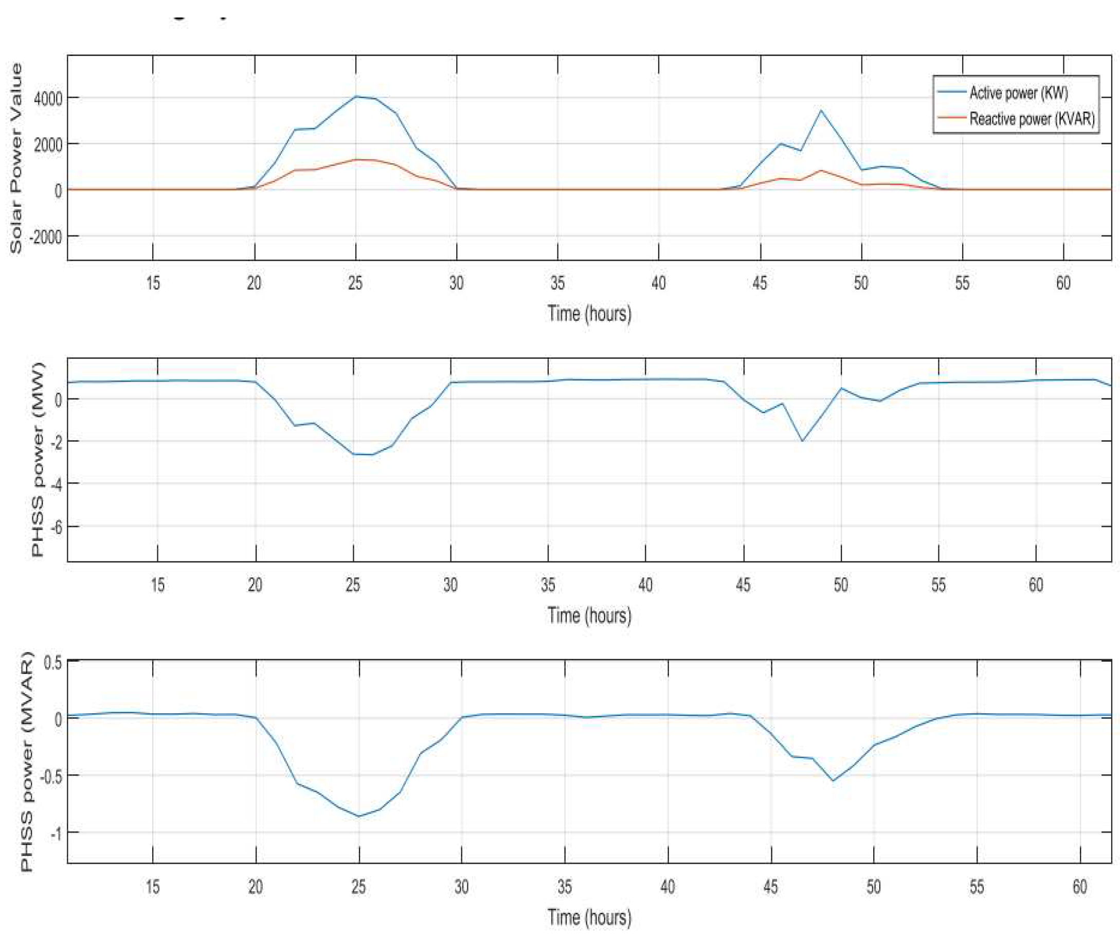 Preprints 78768 g010