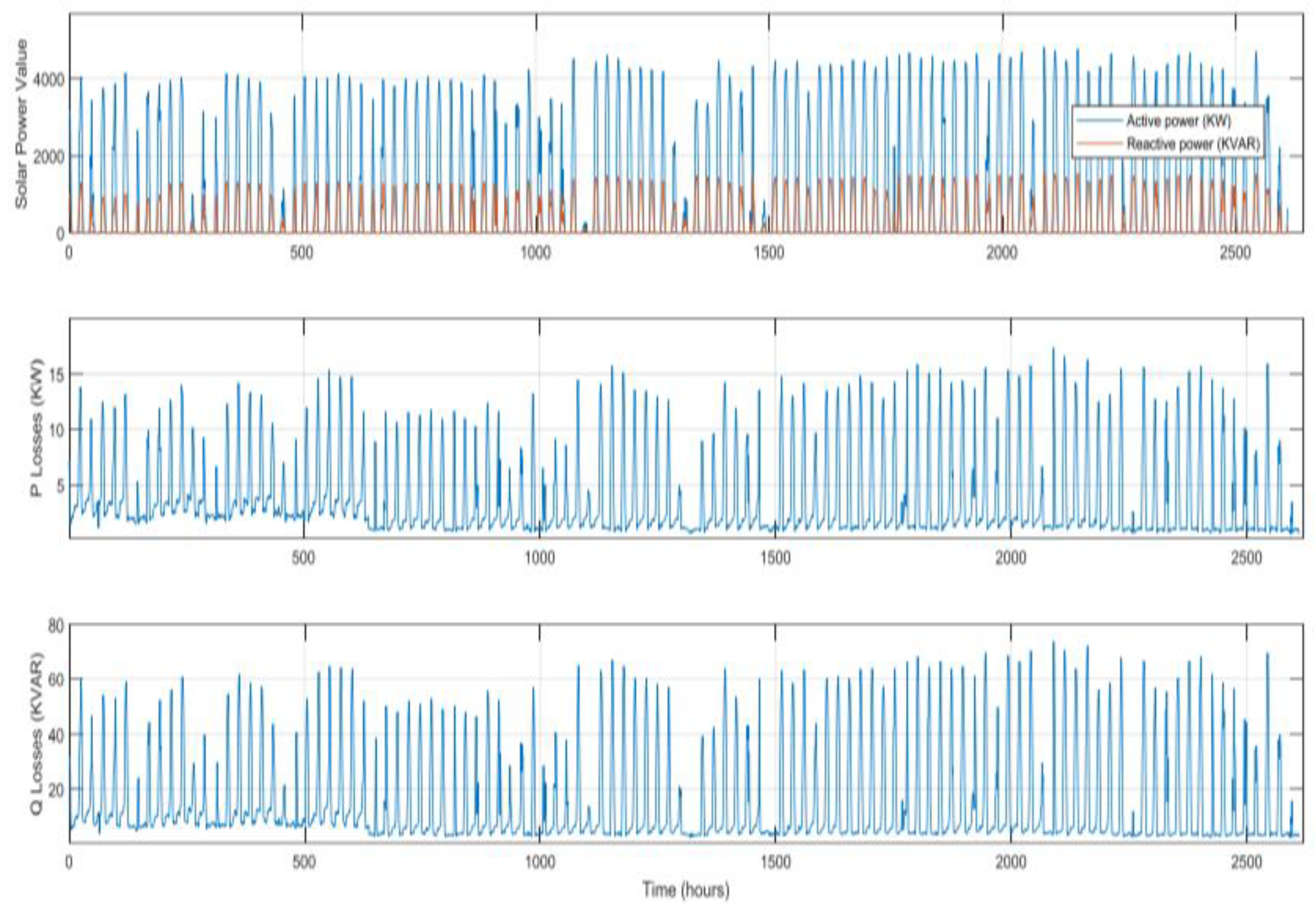 Preprints 78768 g011