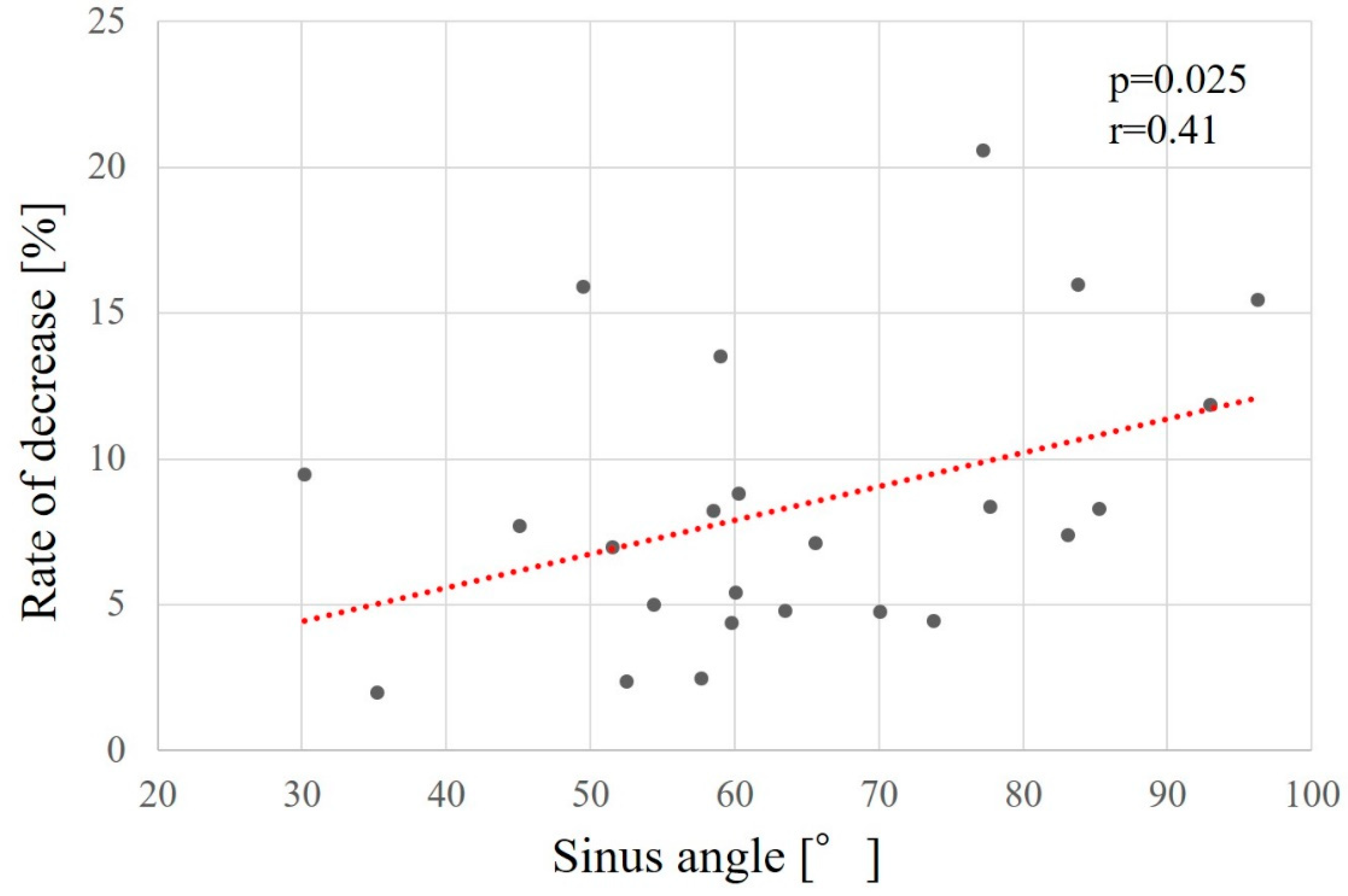 Preprints 83348 g010