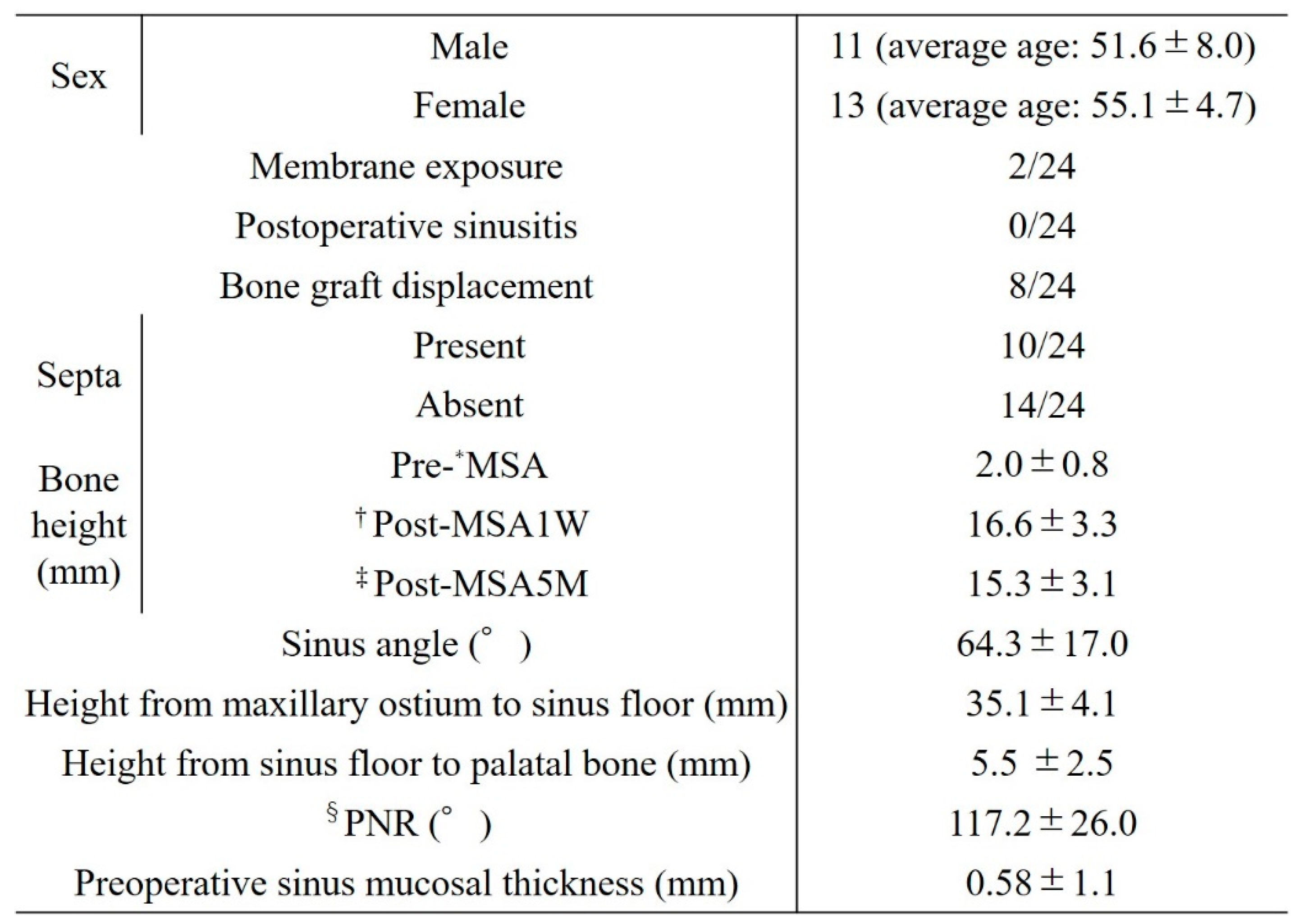 Preprints 83348 i002