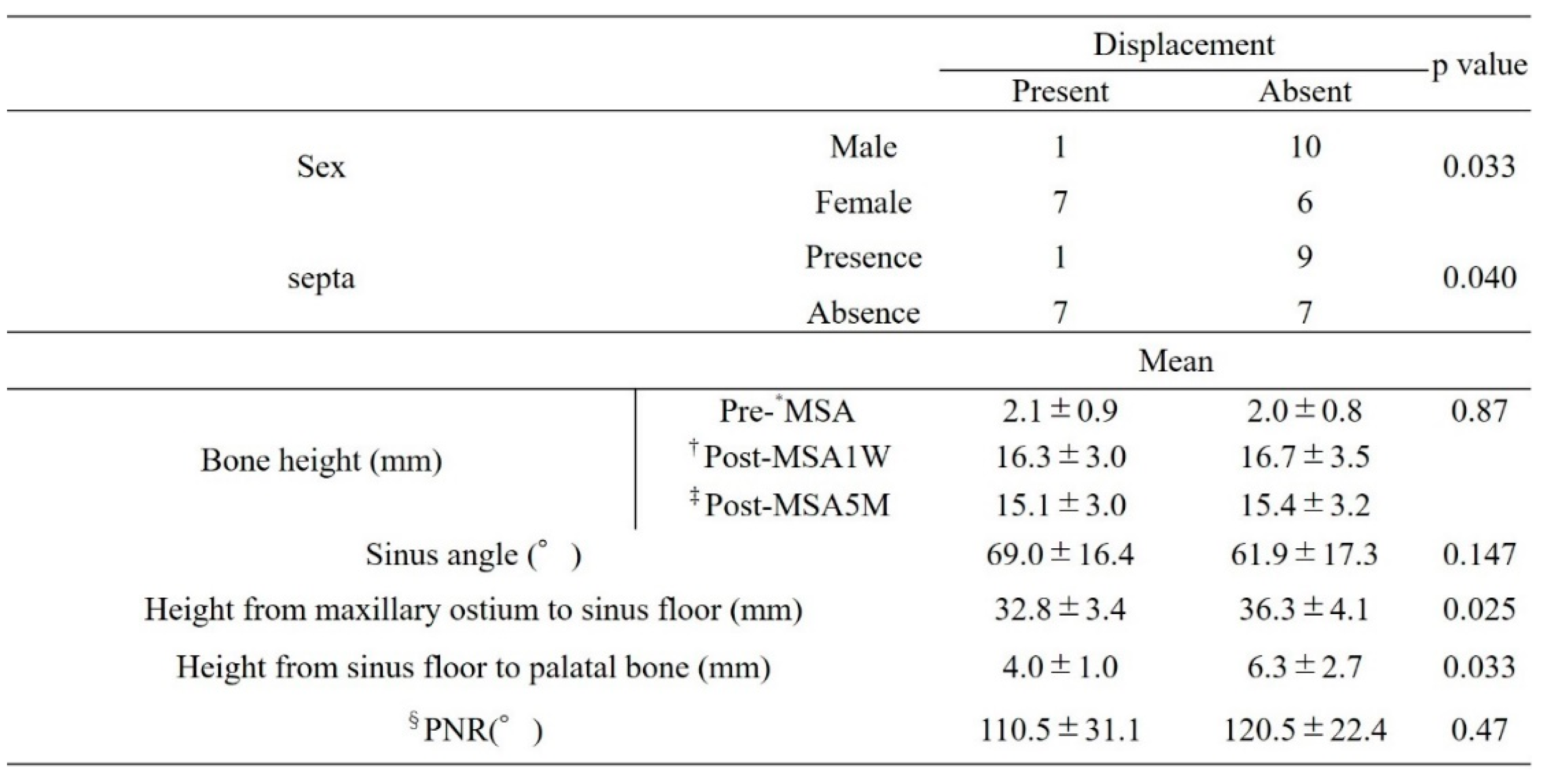 Preprints 83348 i003