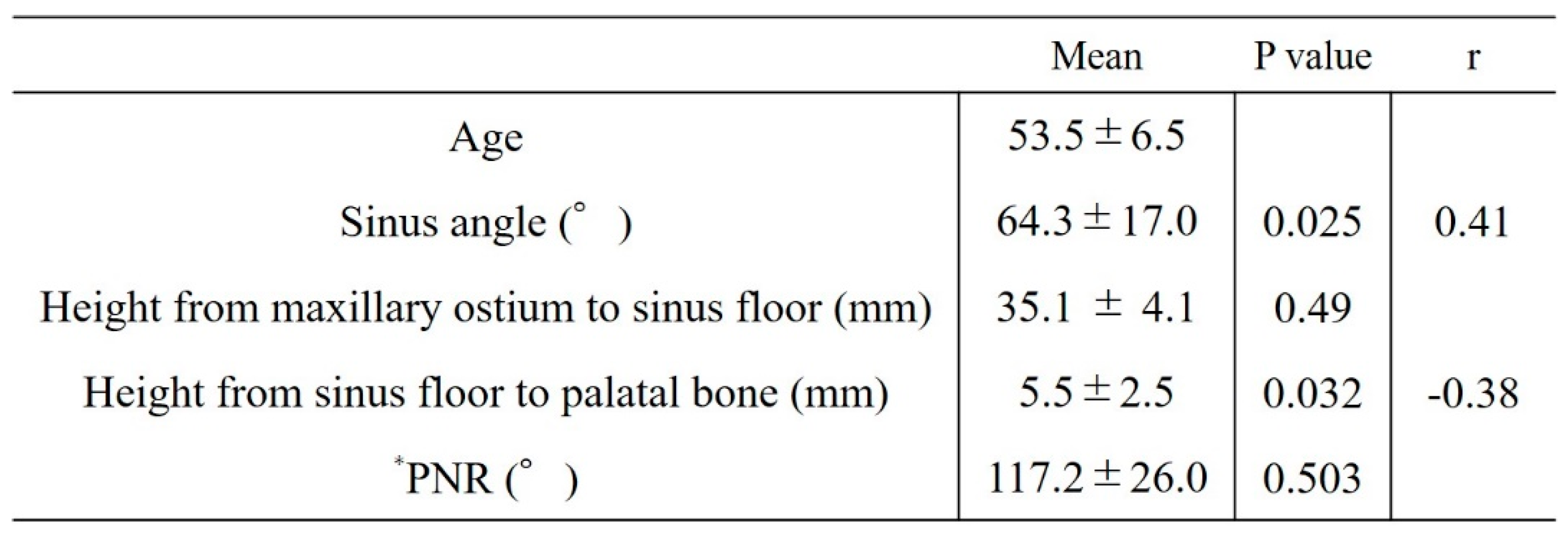 Preprints 83348 i004