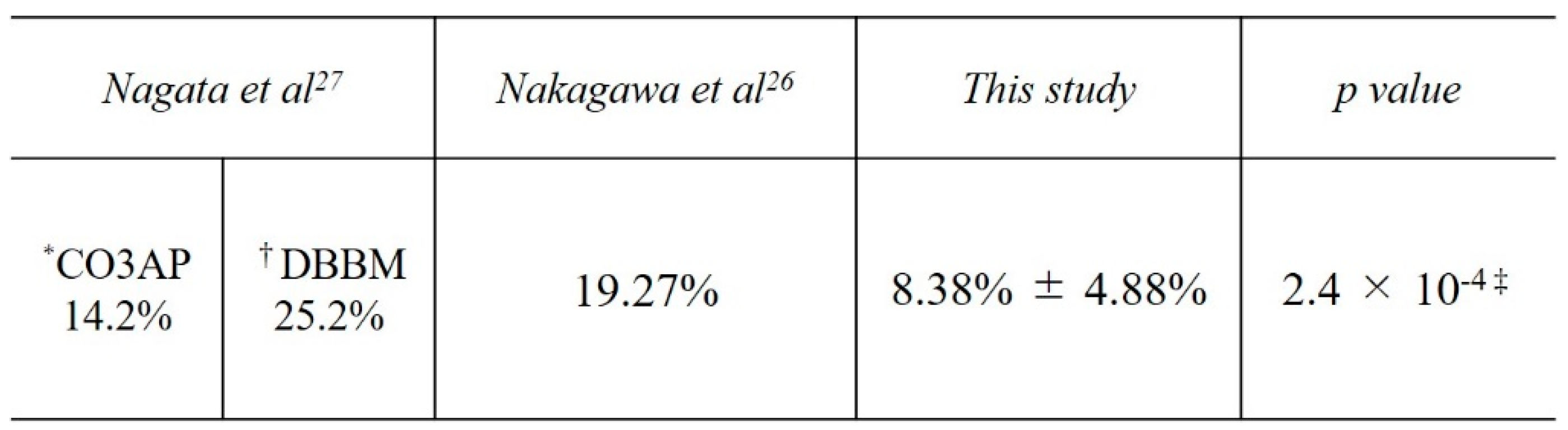 Preprints 83348 i005