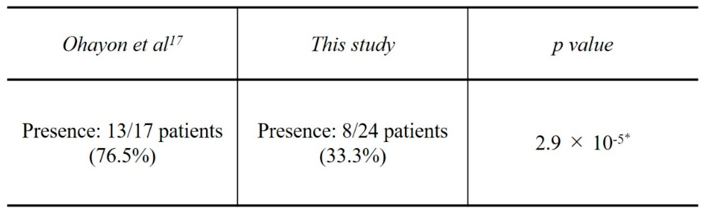 Preprints 83348 i006