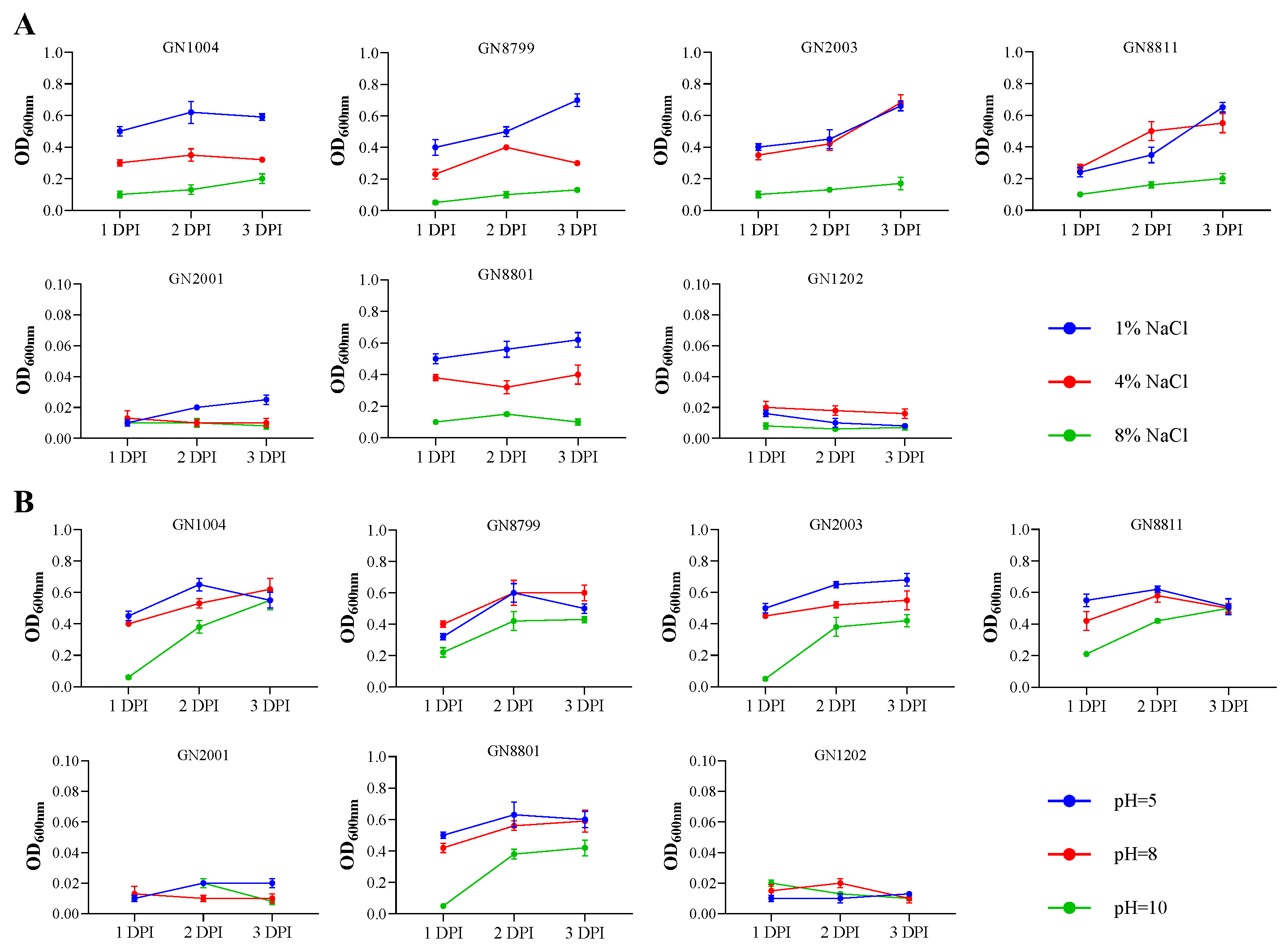 Preprints 200111 g004