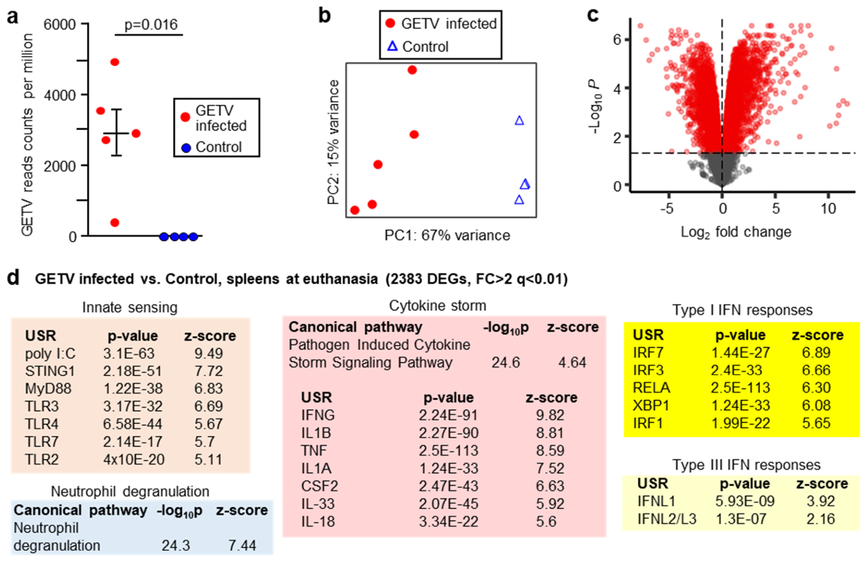 Preprints 230369 g005