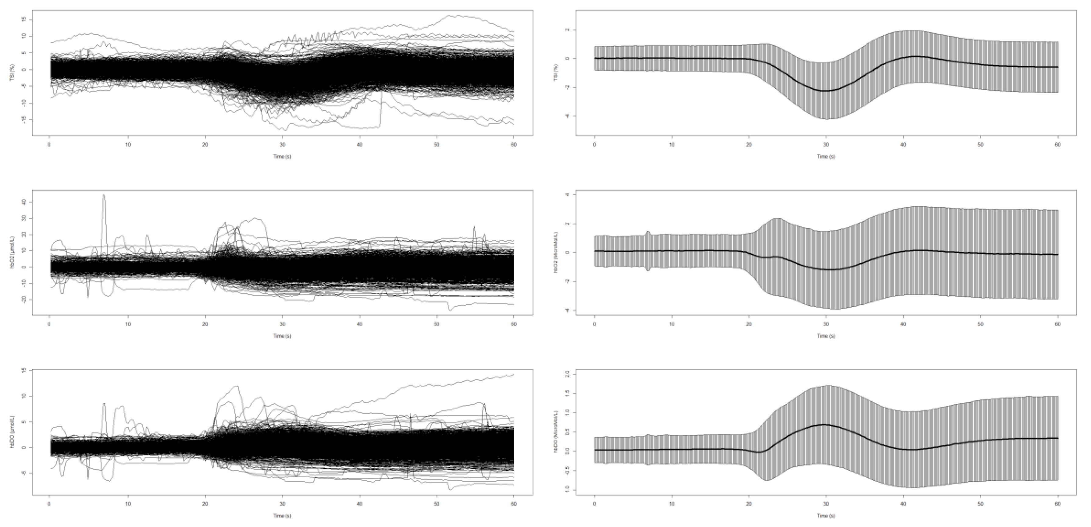 Preprints 159532 g003