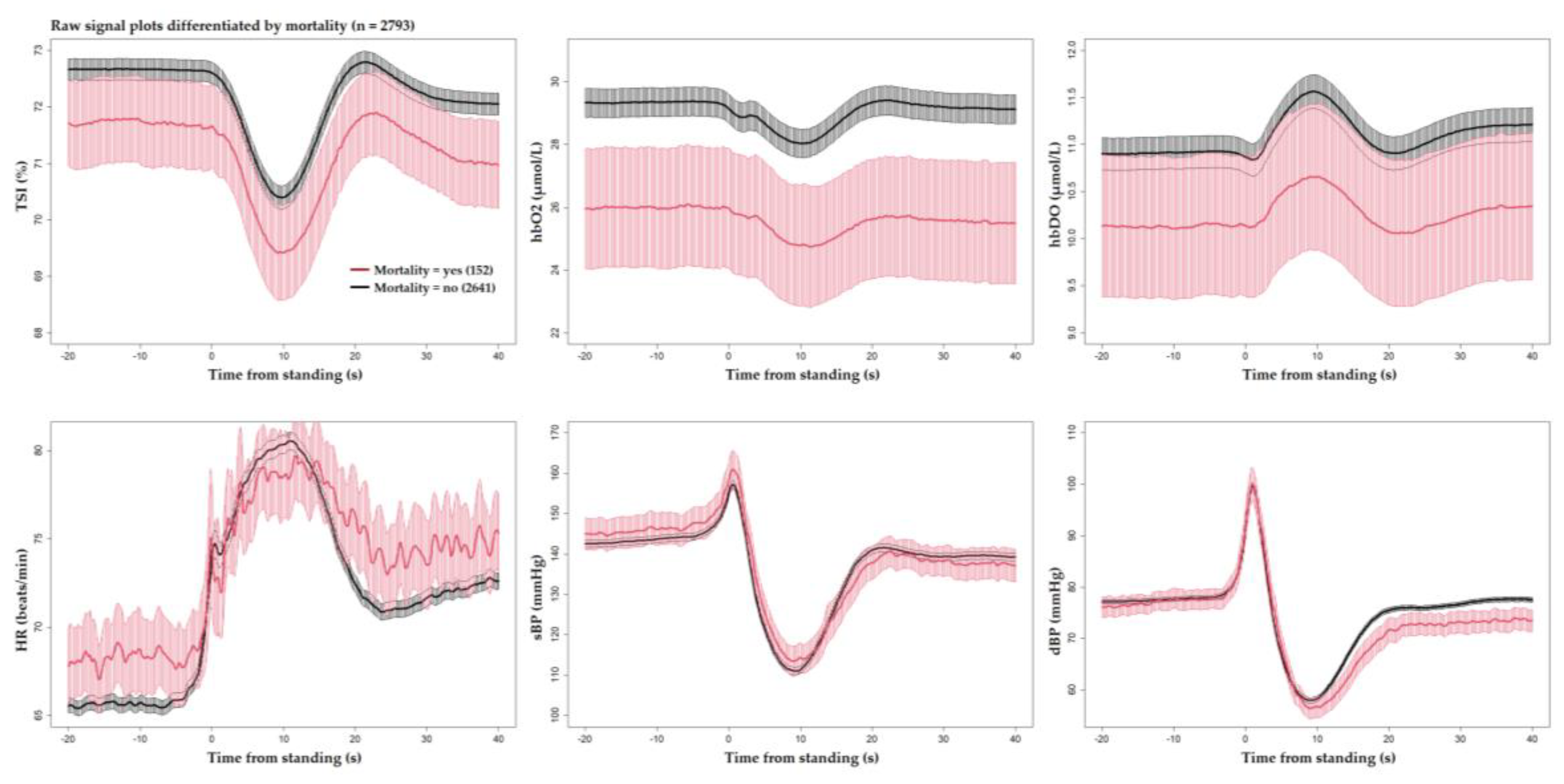 Preprints 159532 g008