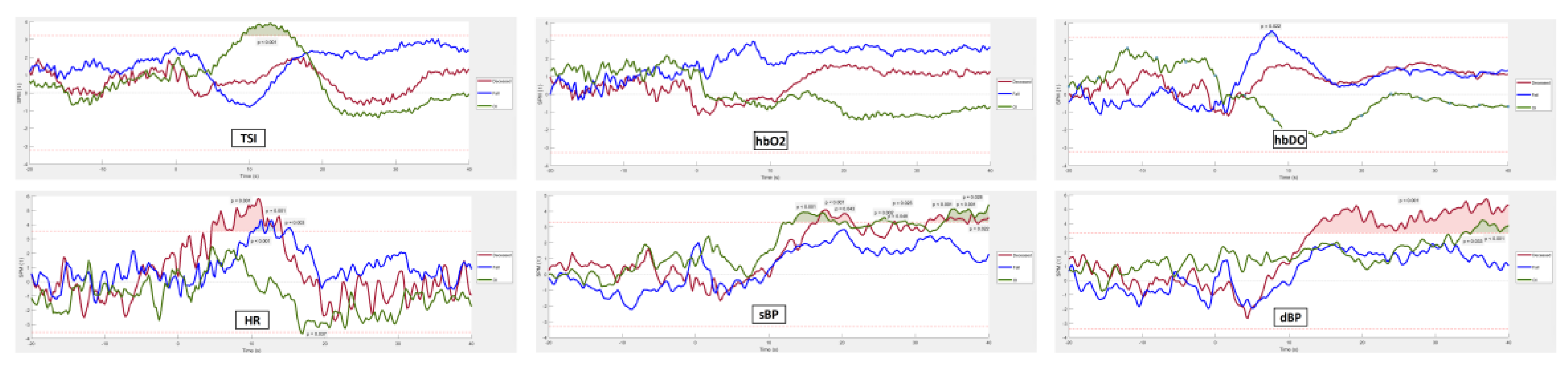 Preprints 159532 g011