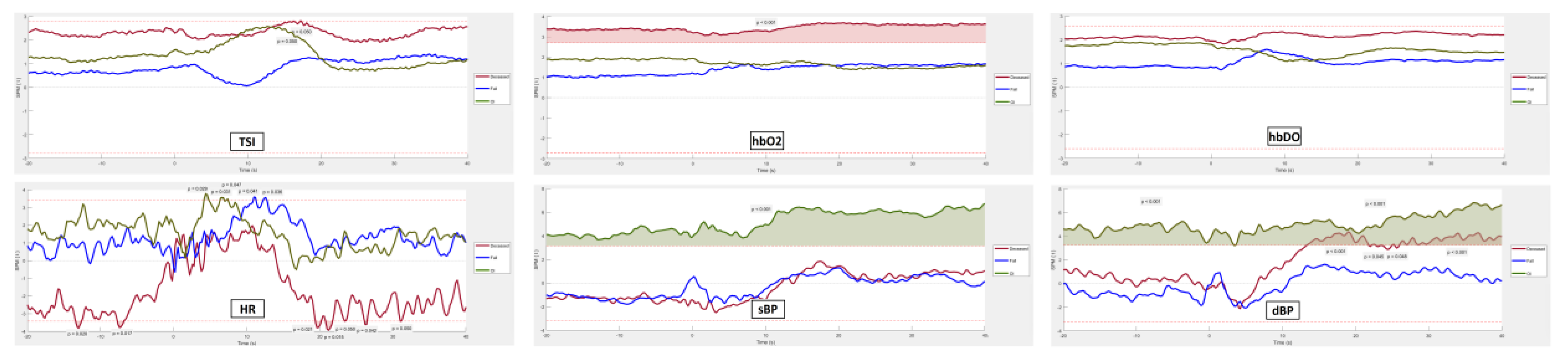 Preprints 159532 g012