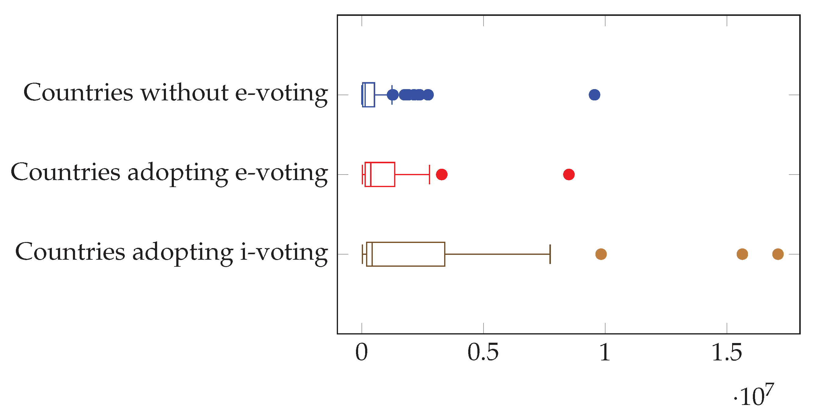 Preprints 168052 g002