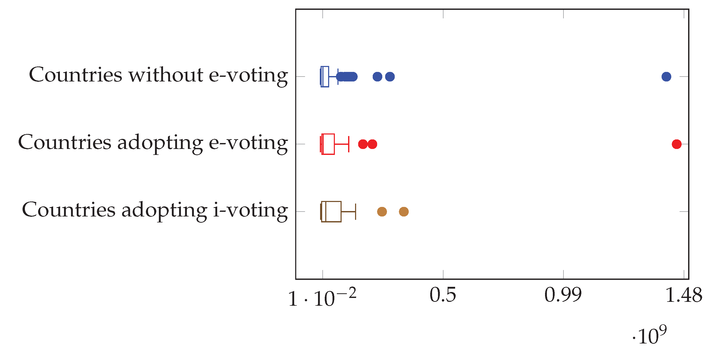 Preprints 168052 g003