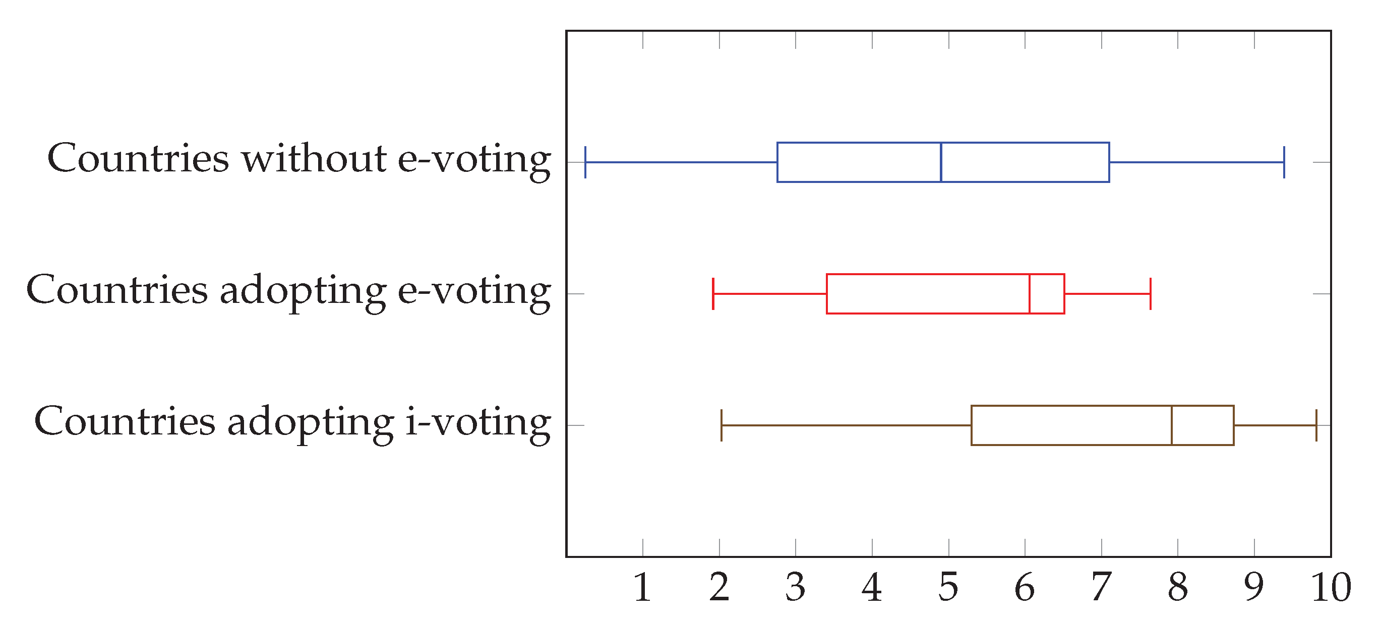 Preprints 168052 g005