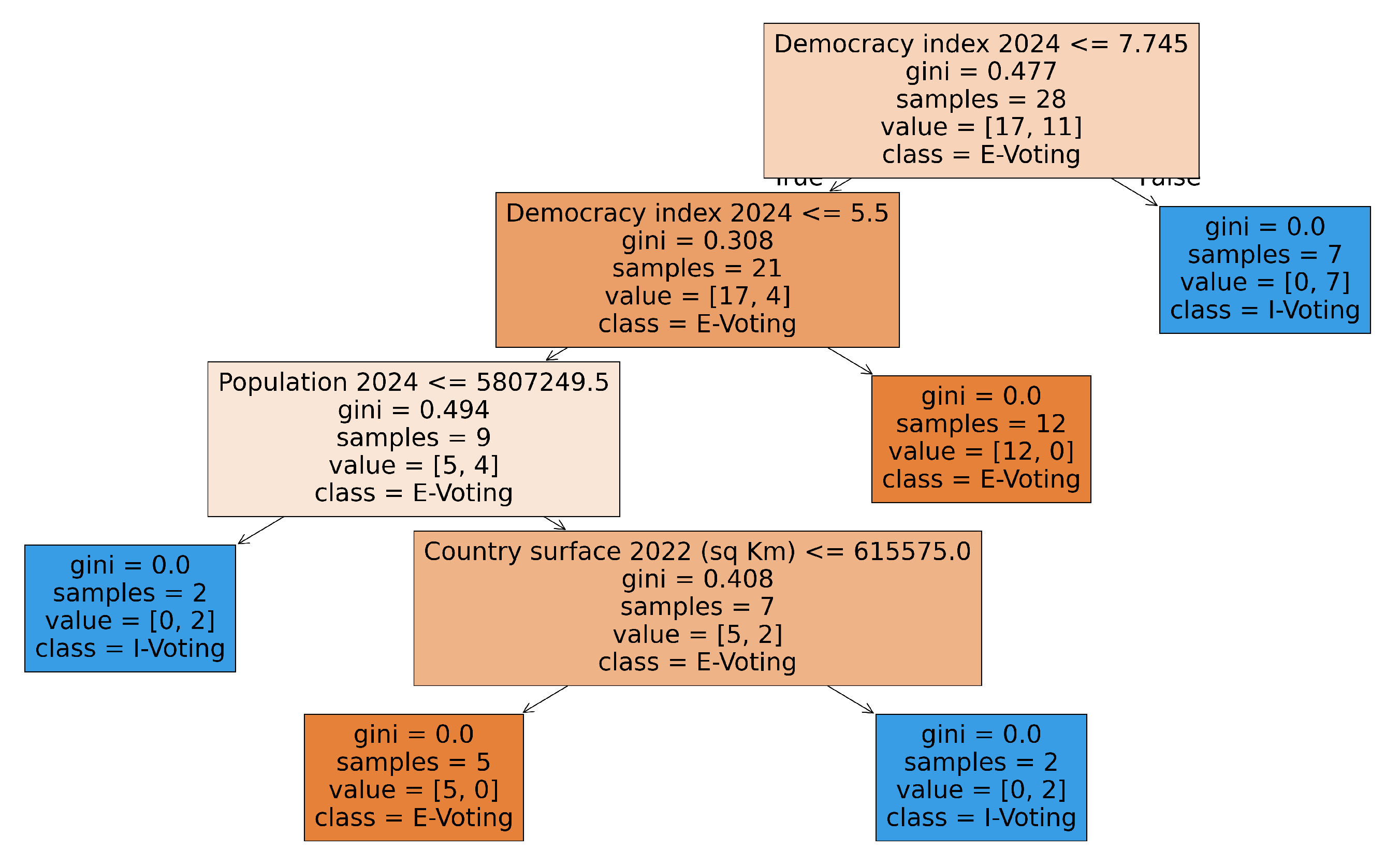 Preprints 168052 g009