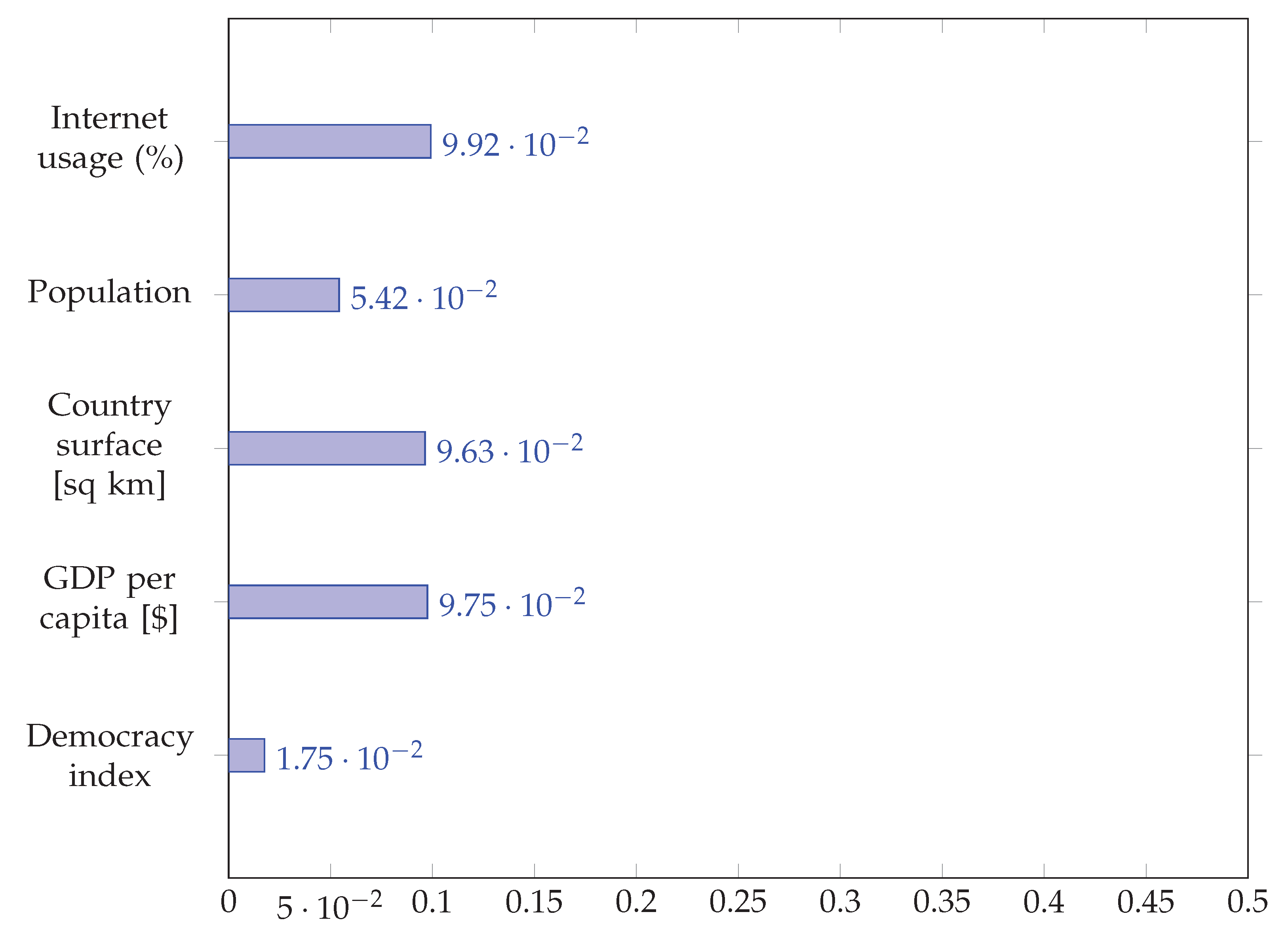 Preprints 168052 g010