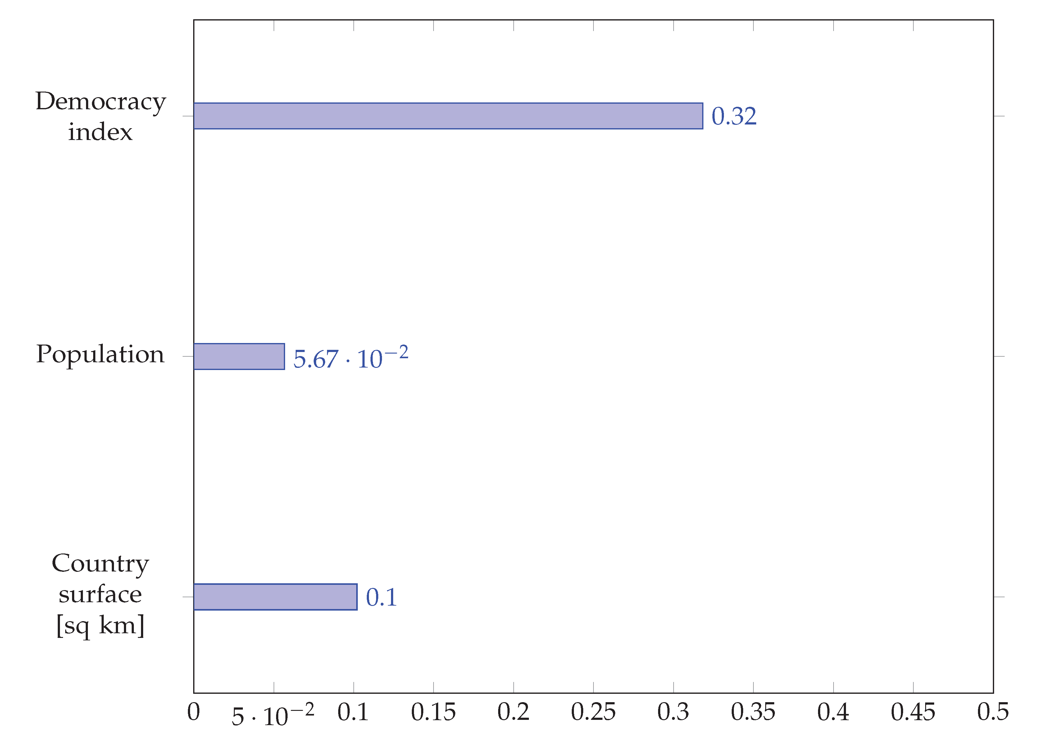 Preprints 168052 g012