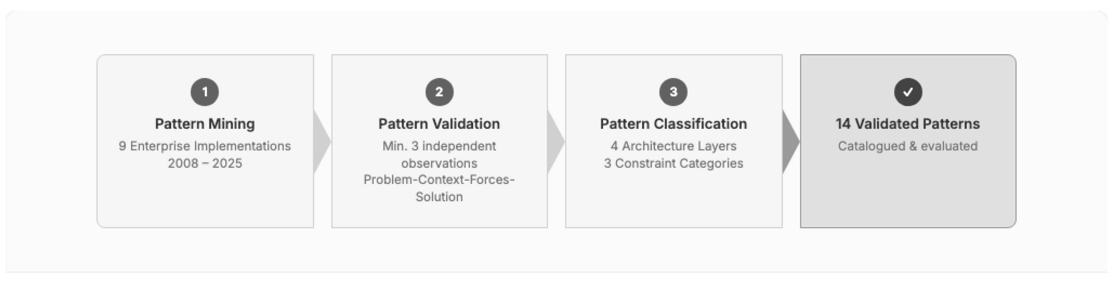 Preprints 196163 g001