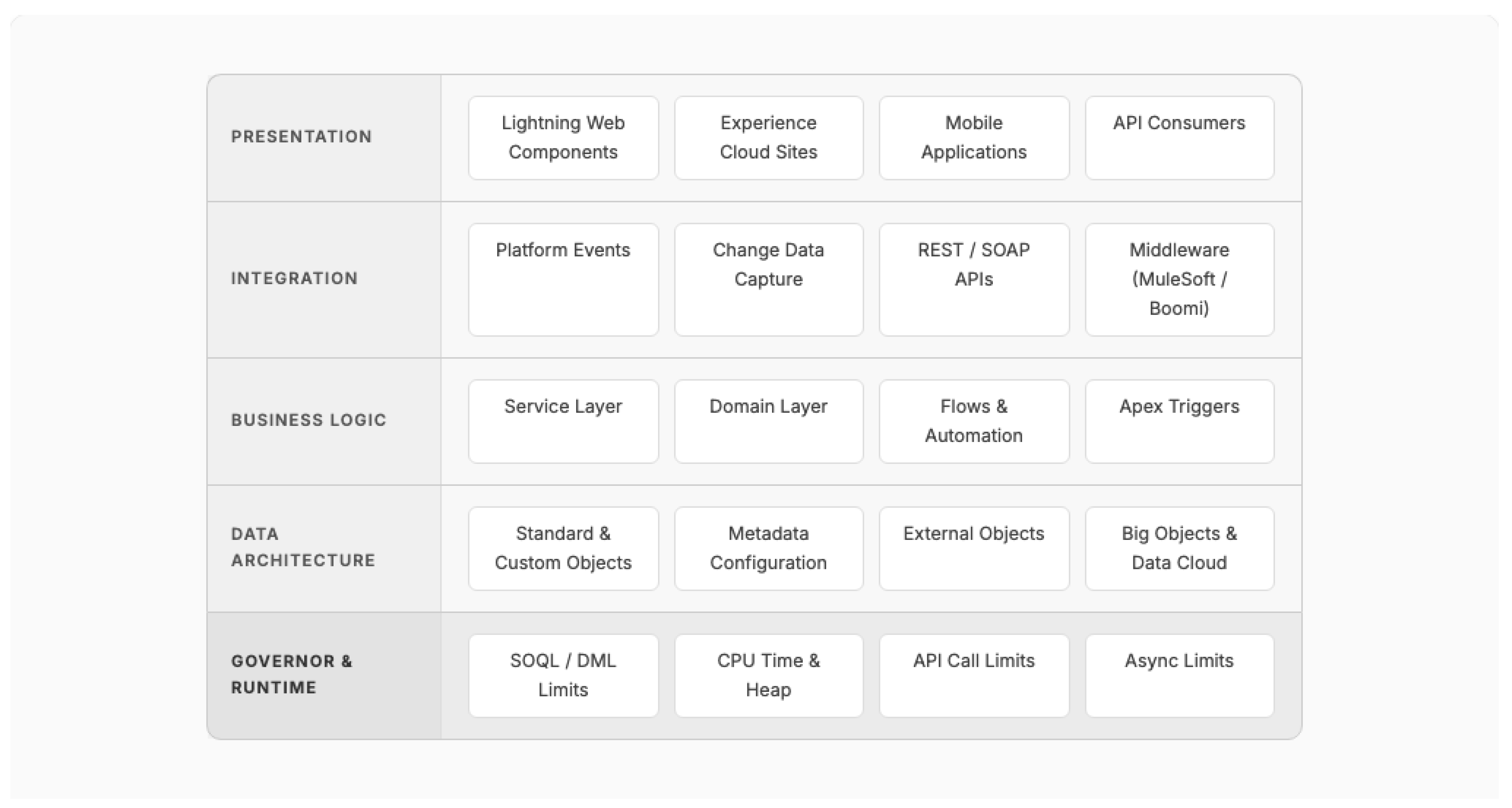 Preprints 196163 g002