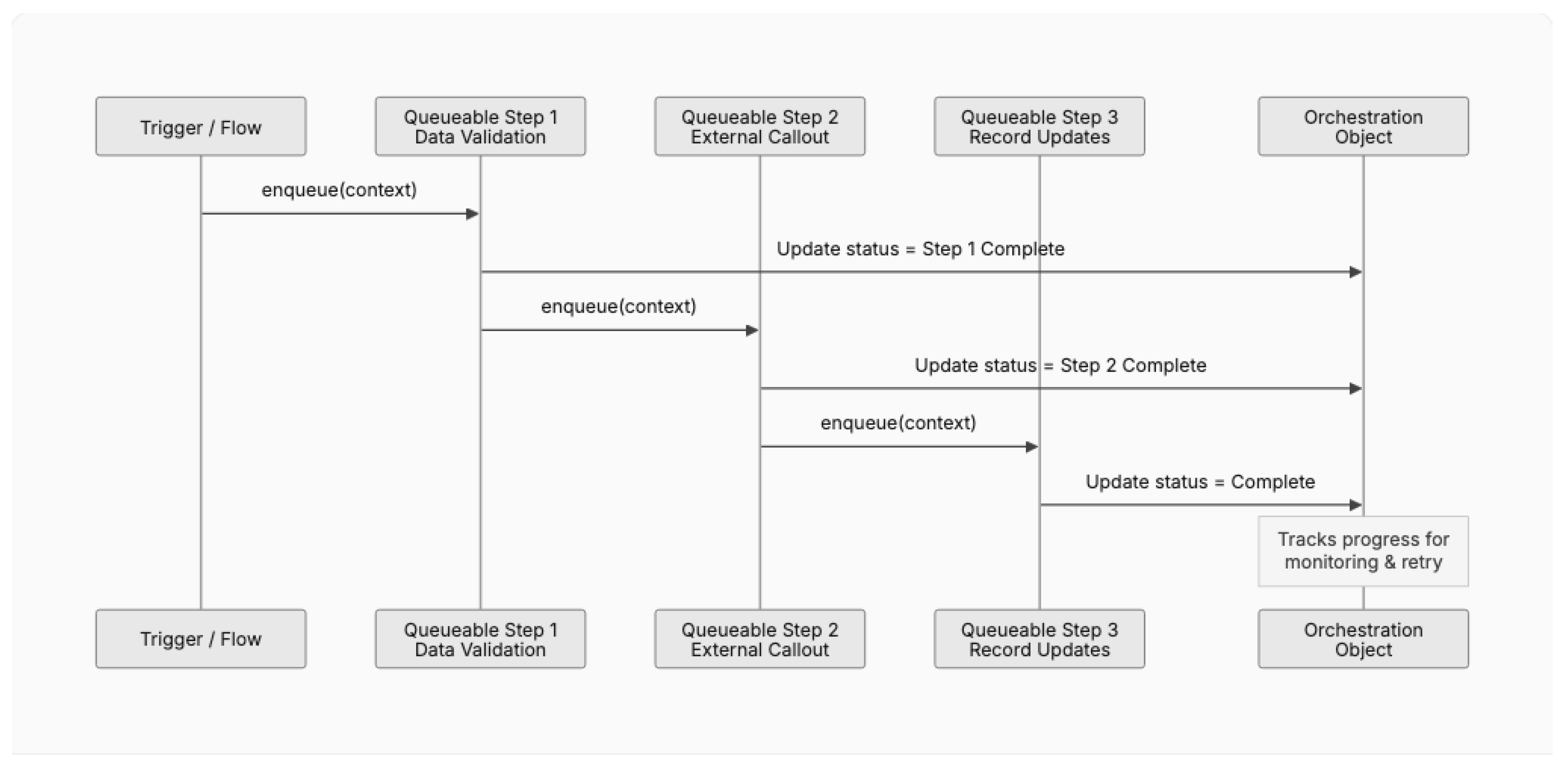 Preprints 196163 g004