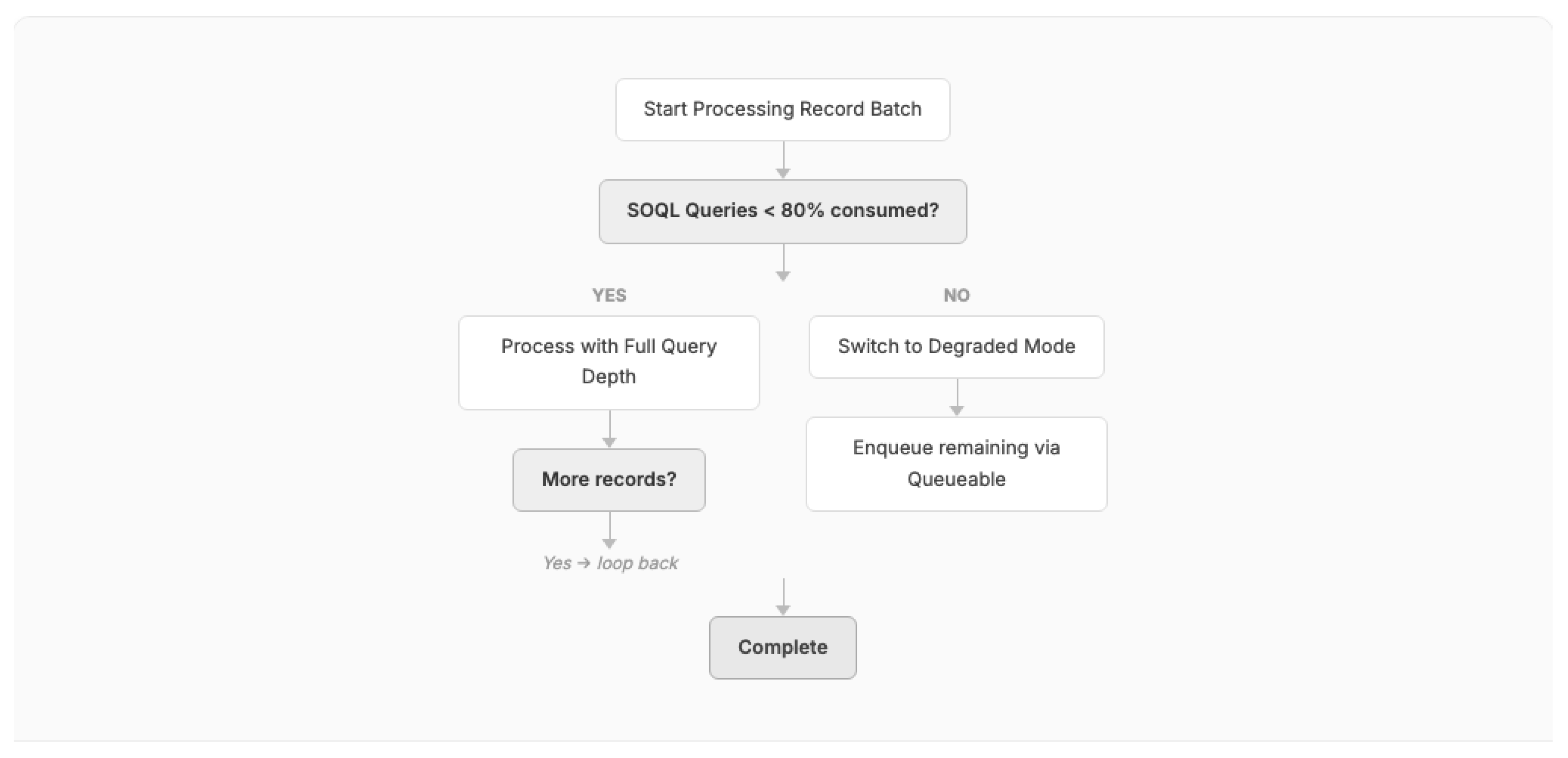 Preprints 196163 g005