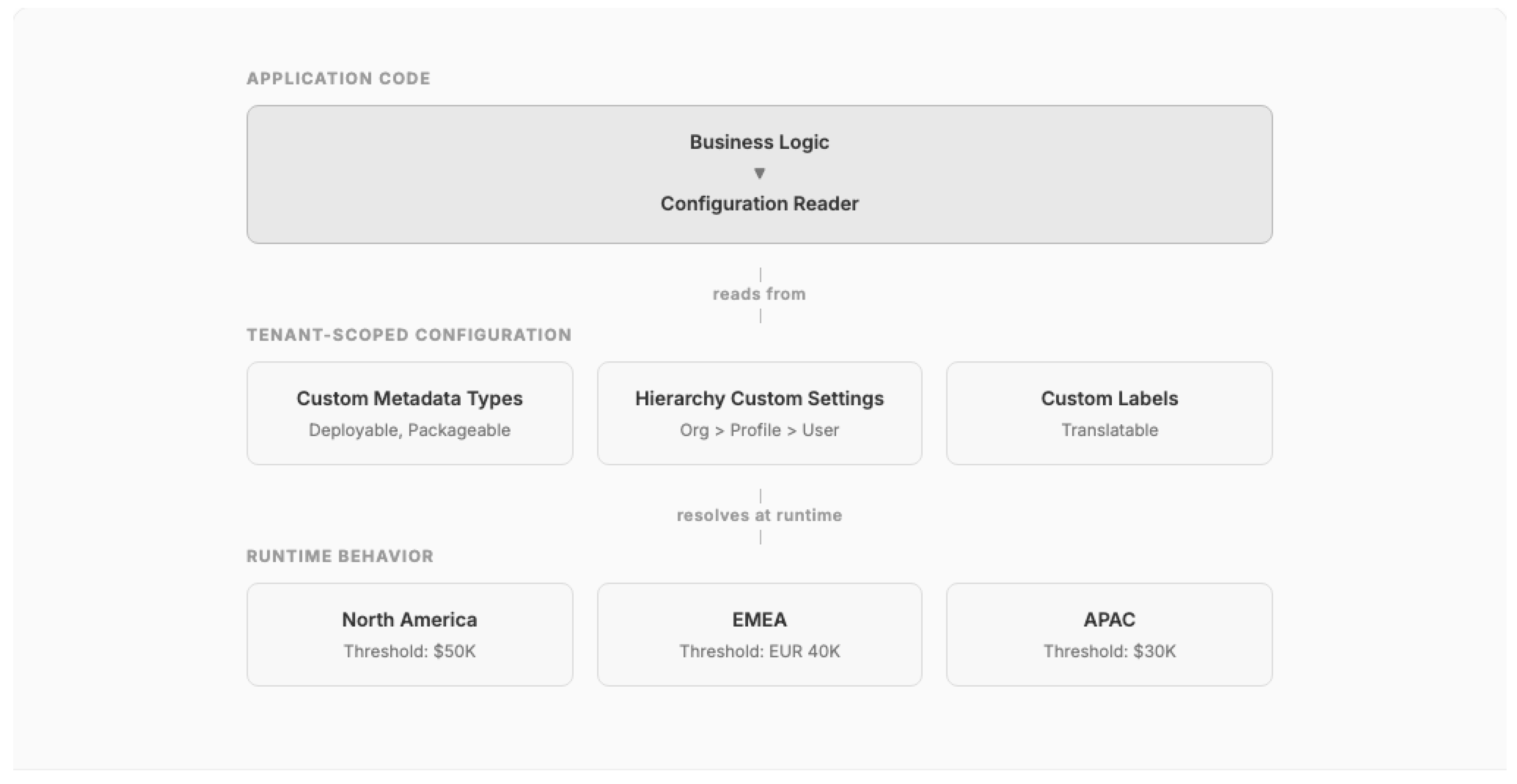 Preprints 196163 g006