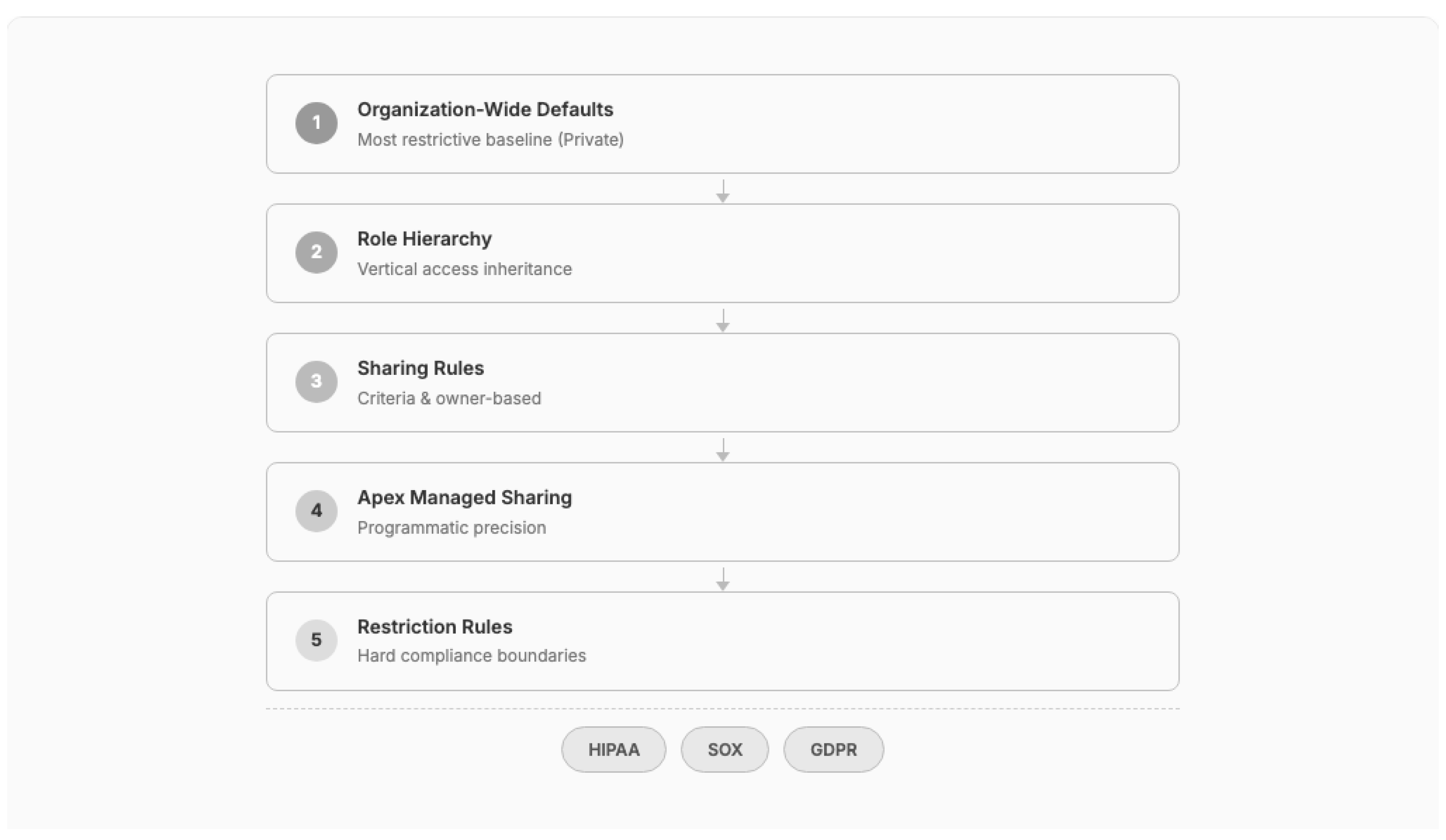 Preprints 196163 g007