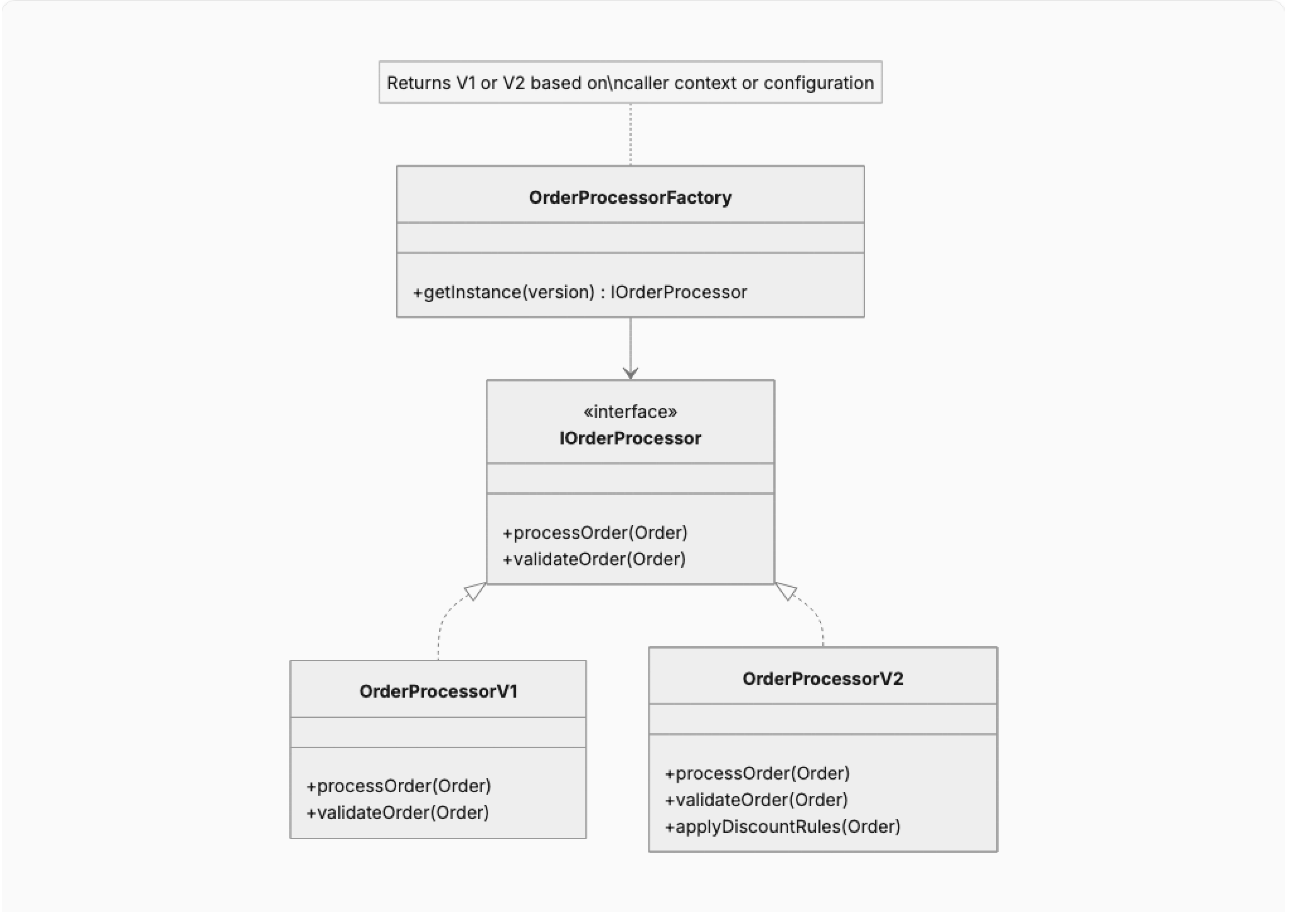 Preprints 196163 g009