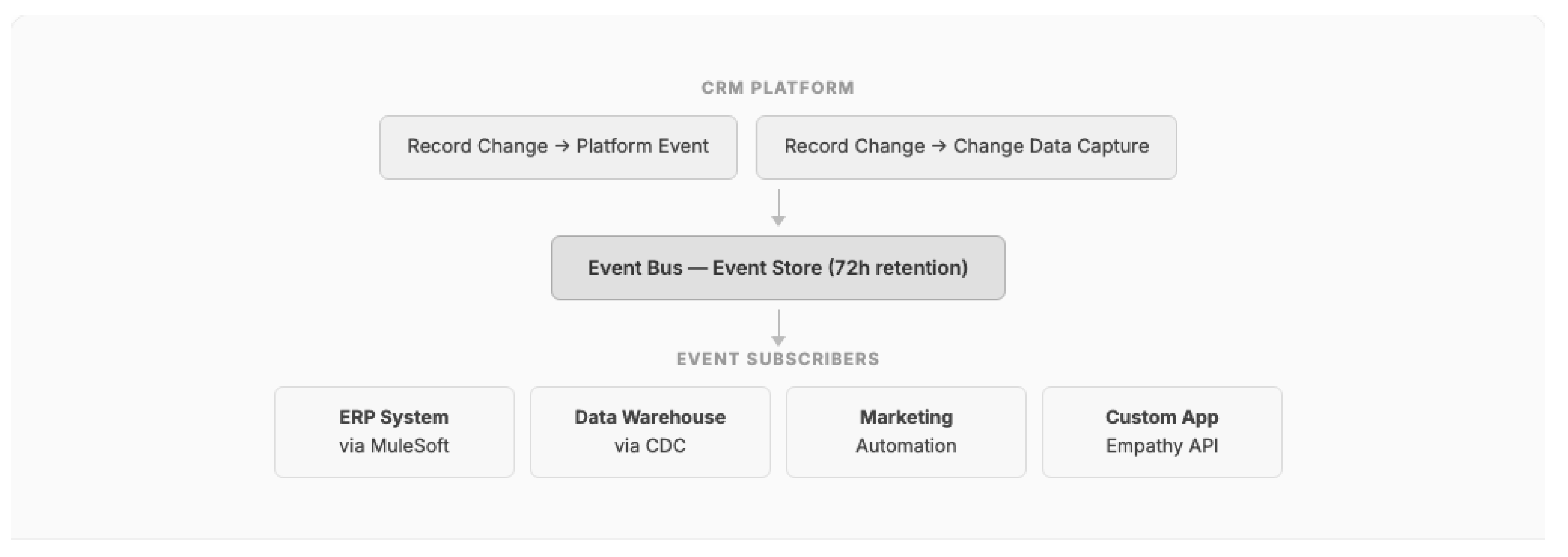 Preprints 196163 g010