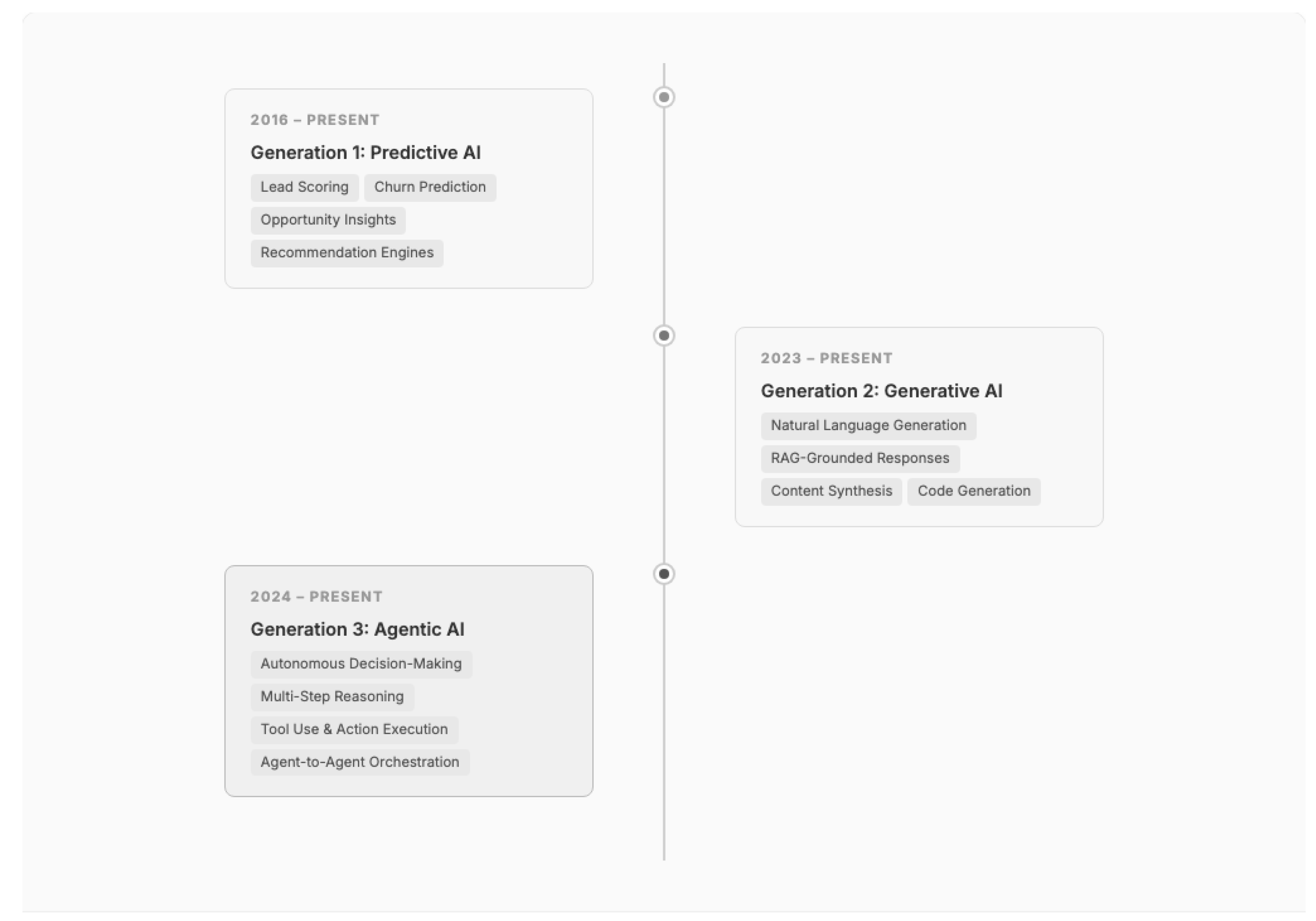 Preprints 196163 g012